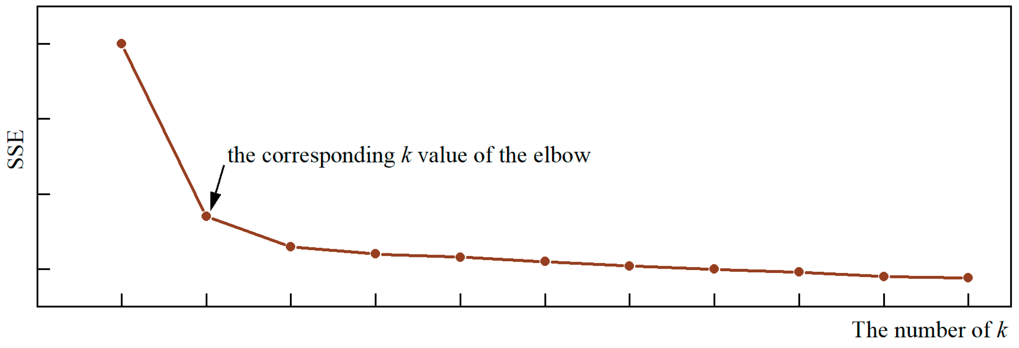 Mathematics 11 02178 g004