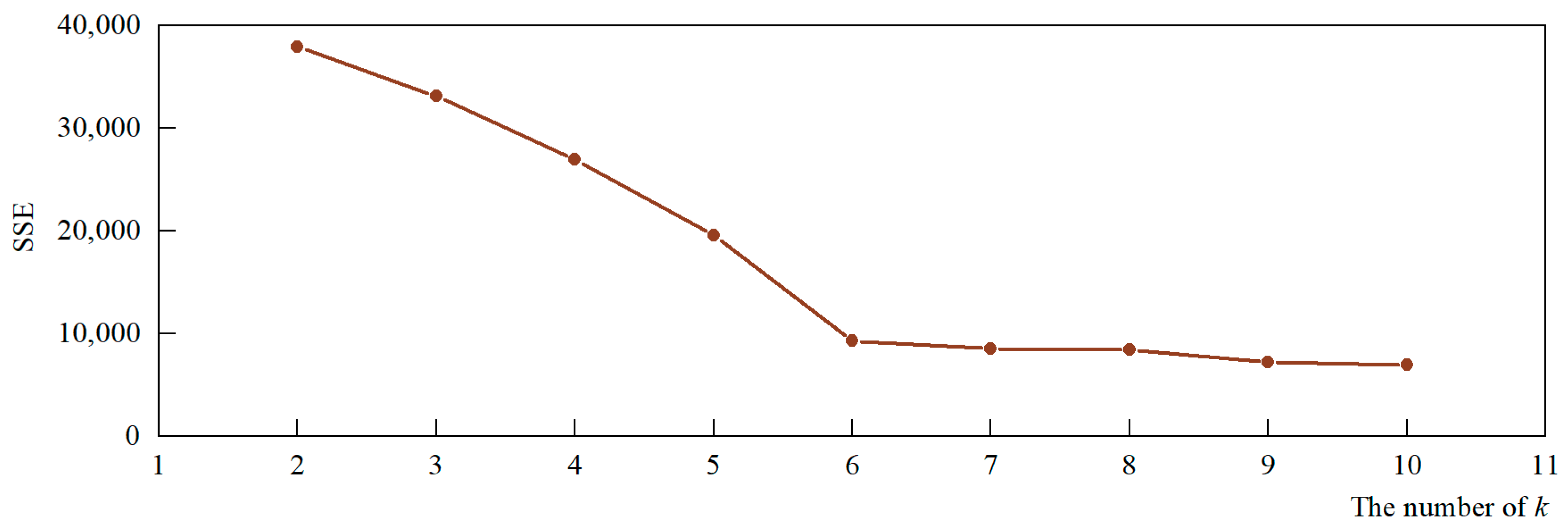 Mathematics 11 02178 g009