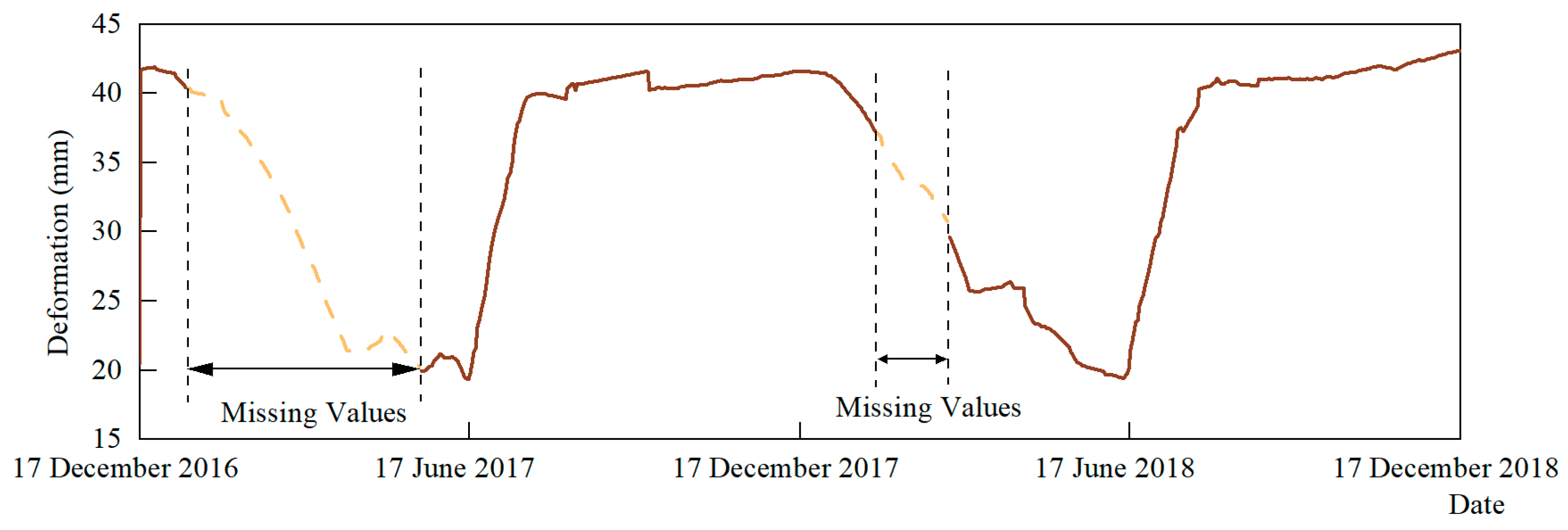 Mathematics 11 02178 g011