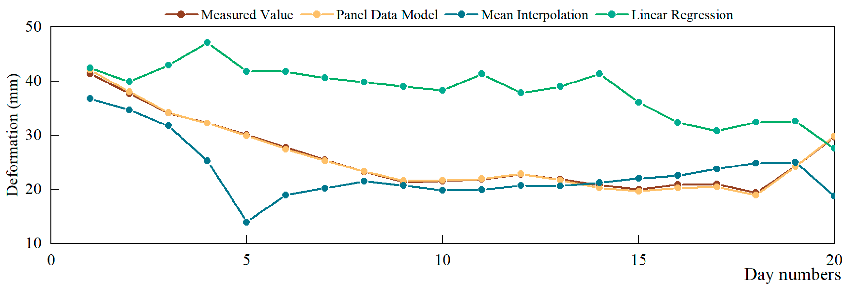 Mathematics 11 02178 g013