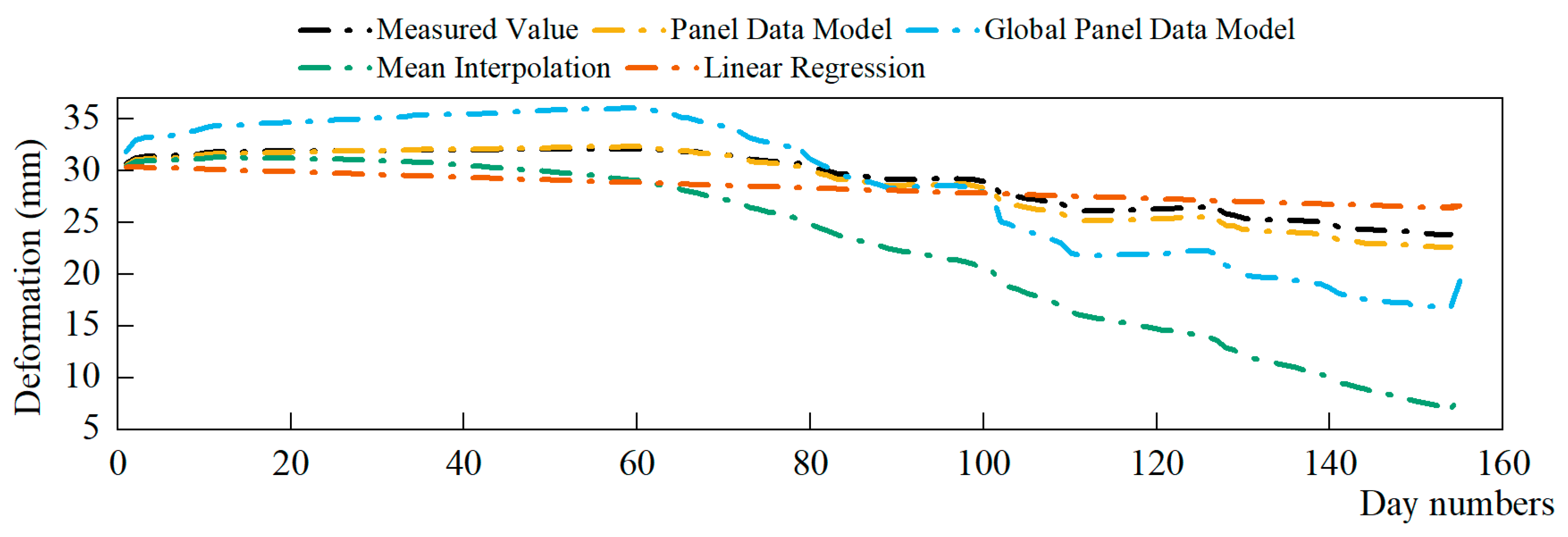Mathematics 11 02178 g018