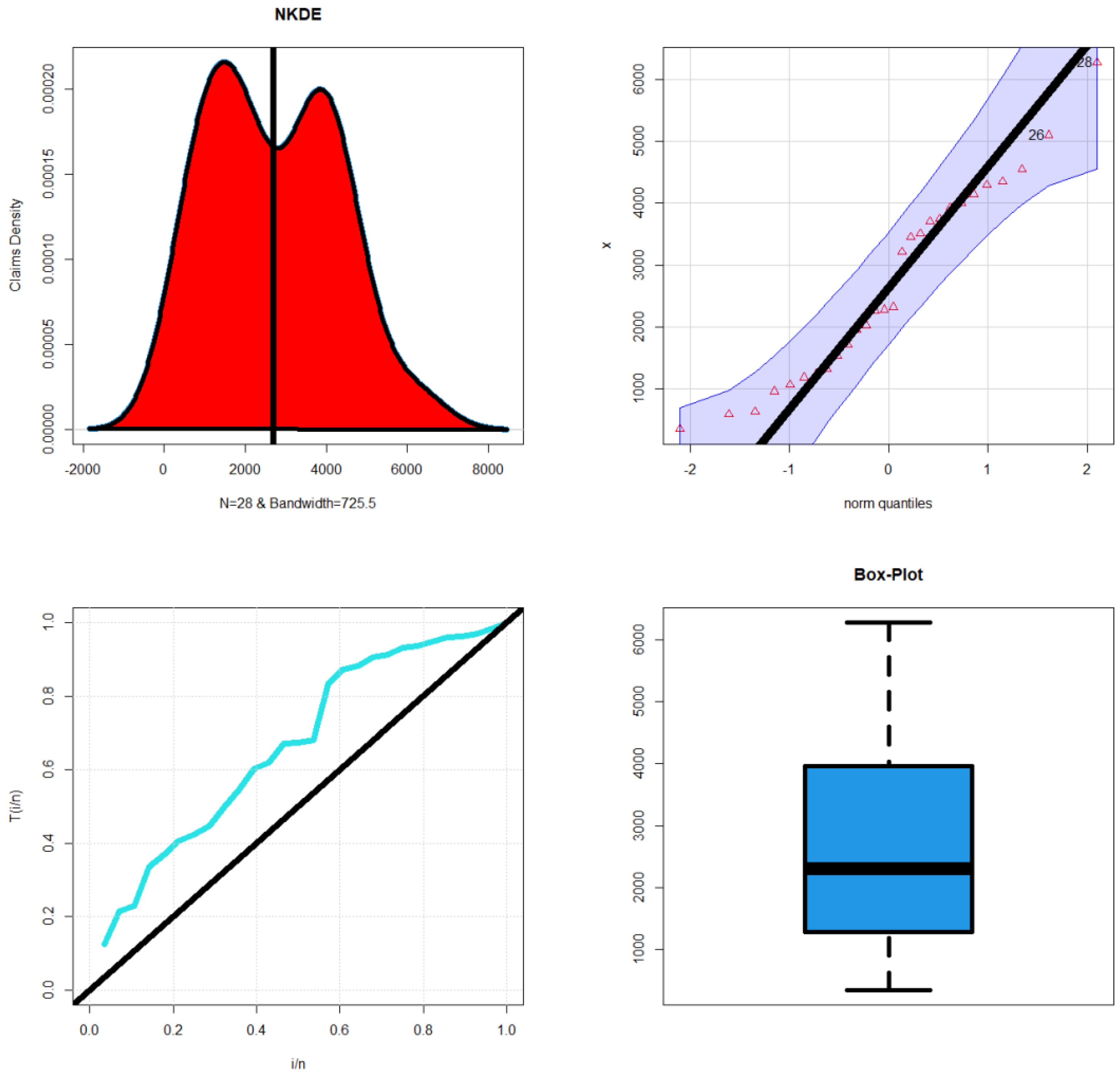 Mathematics 11 02179 g011