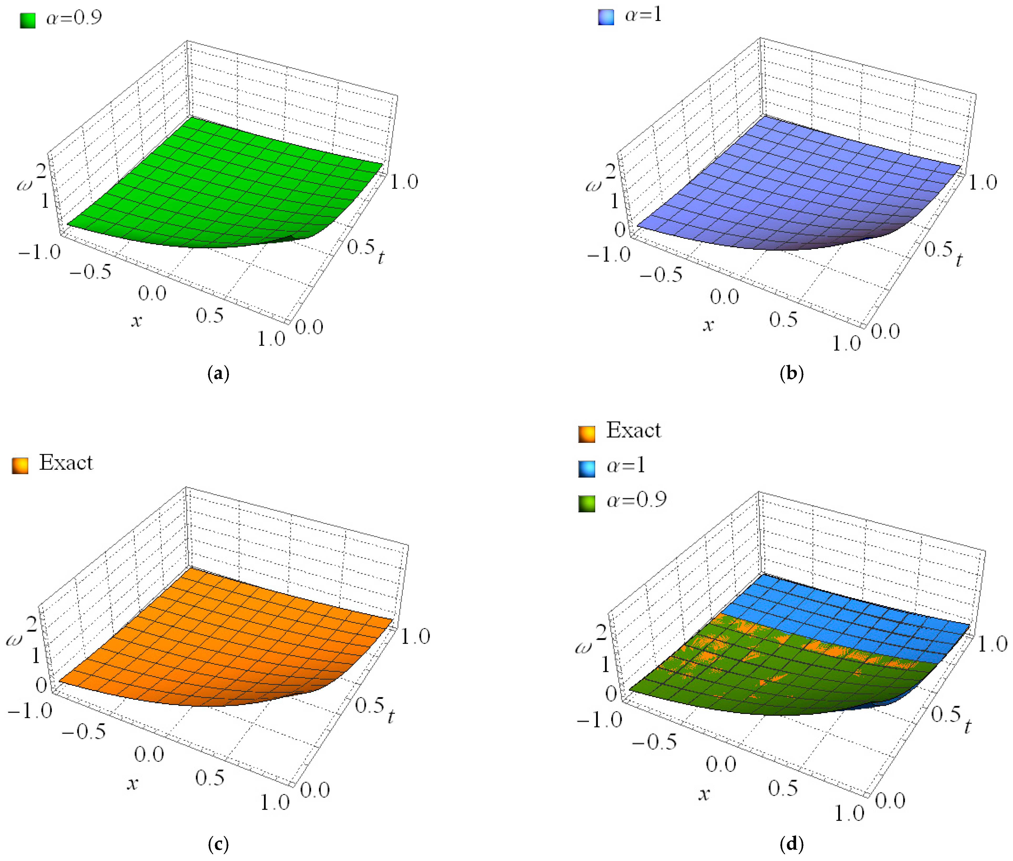 Mathematics 11 02181 g002 Mathematics 11 02181 g002