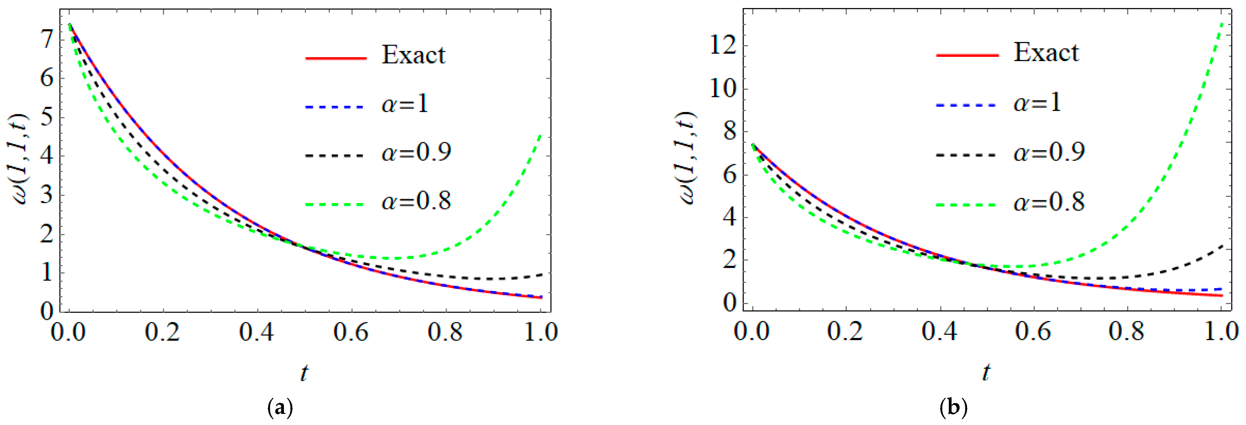 Mathematics 11 02181 g005a Mathematics 11 02181 g005a