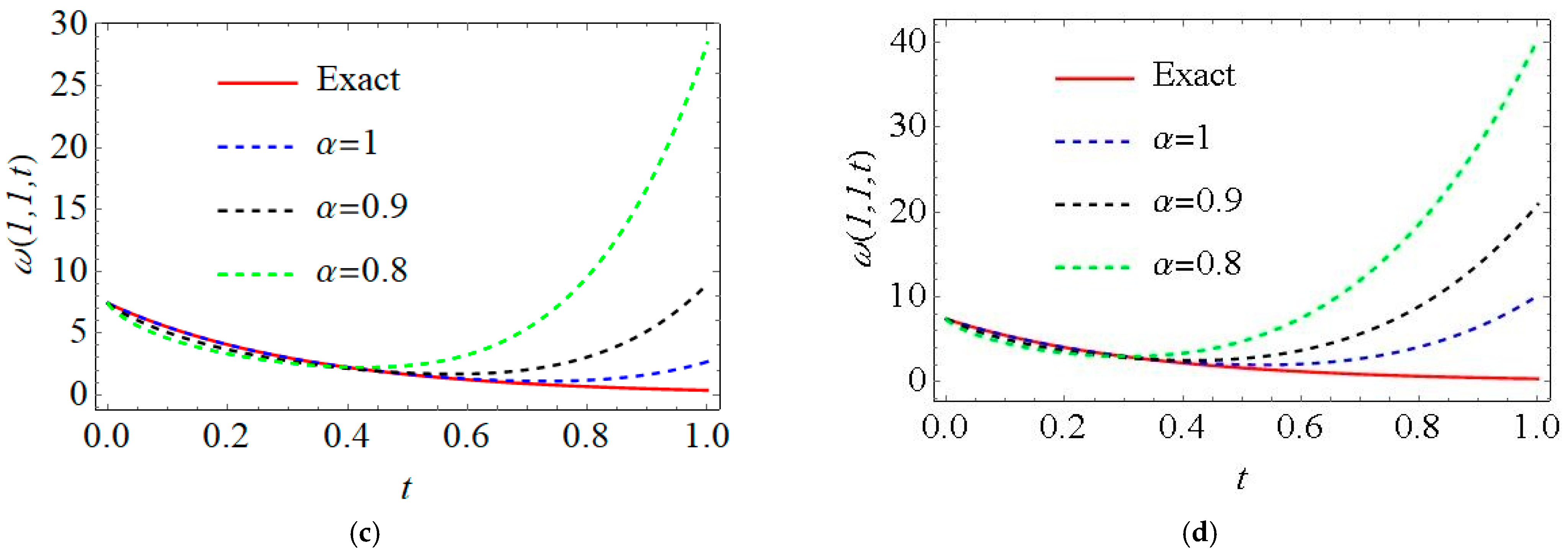Mathematics 11 02181 g005b Mathematics 11 02181 g005b