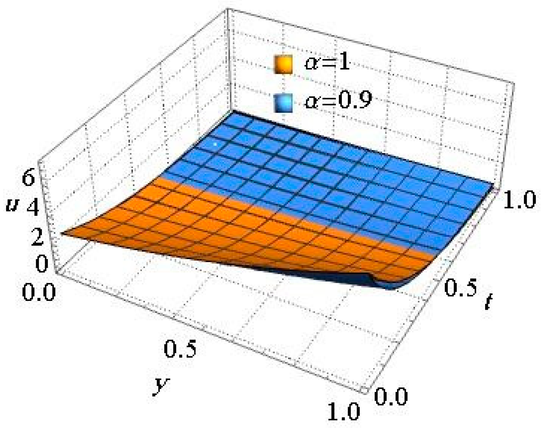 Mathematics 11 02181 g006 Mathematics 11 02181 g006