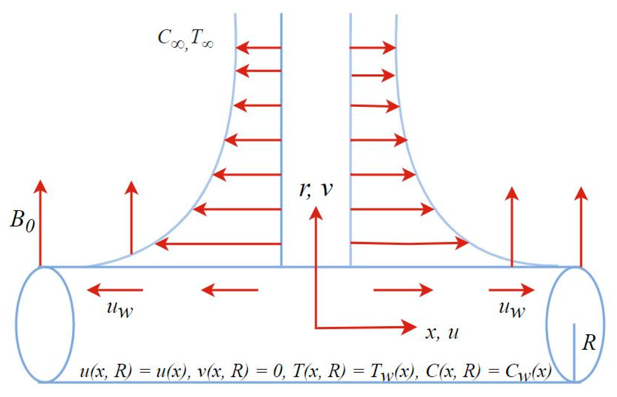 Mathematics 11 02182 g001 Mathematics 11 02182 g001