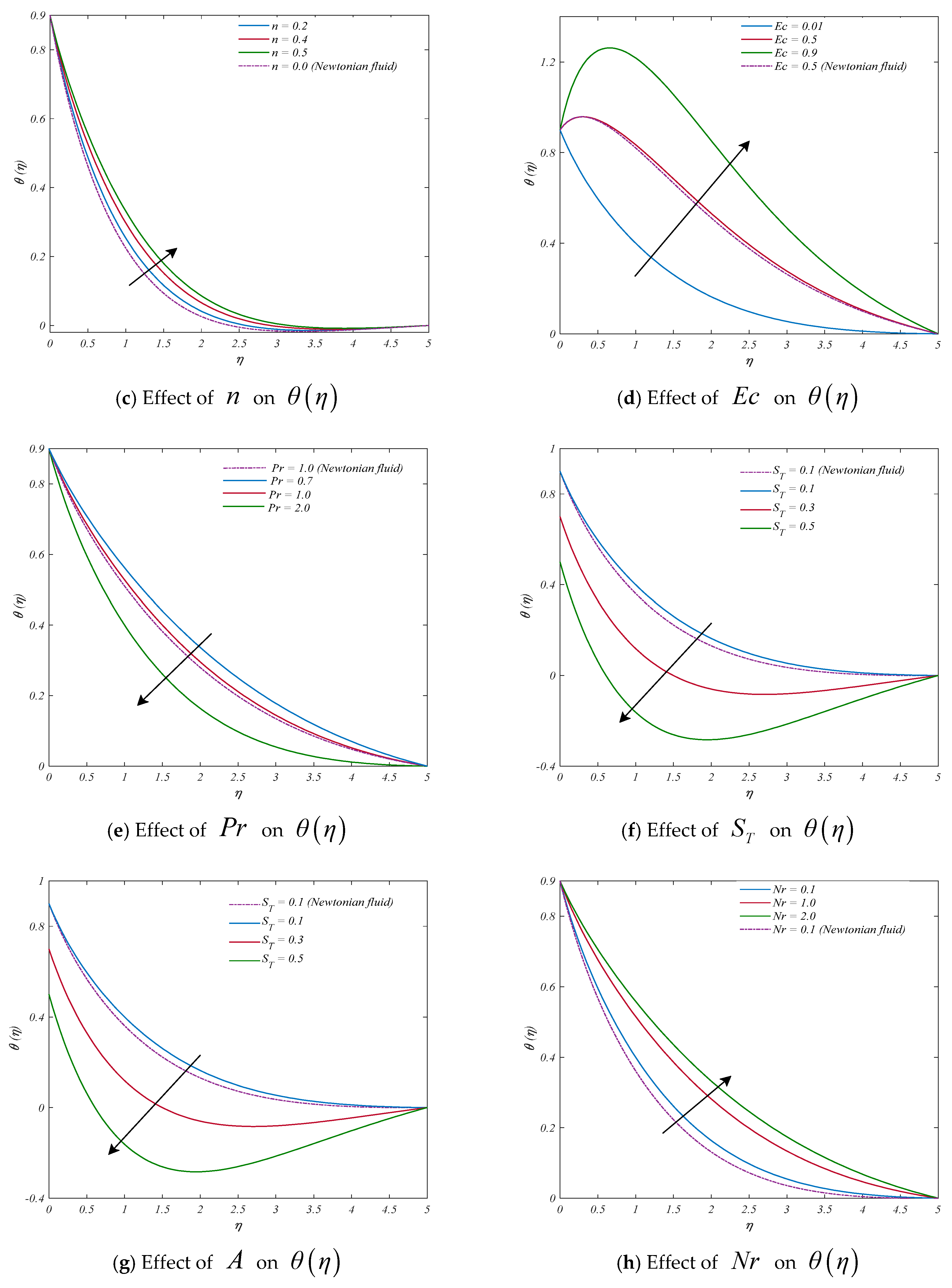 Mathematics 11 02182 g004b Mathematics 11 02182 g004b