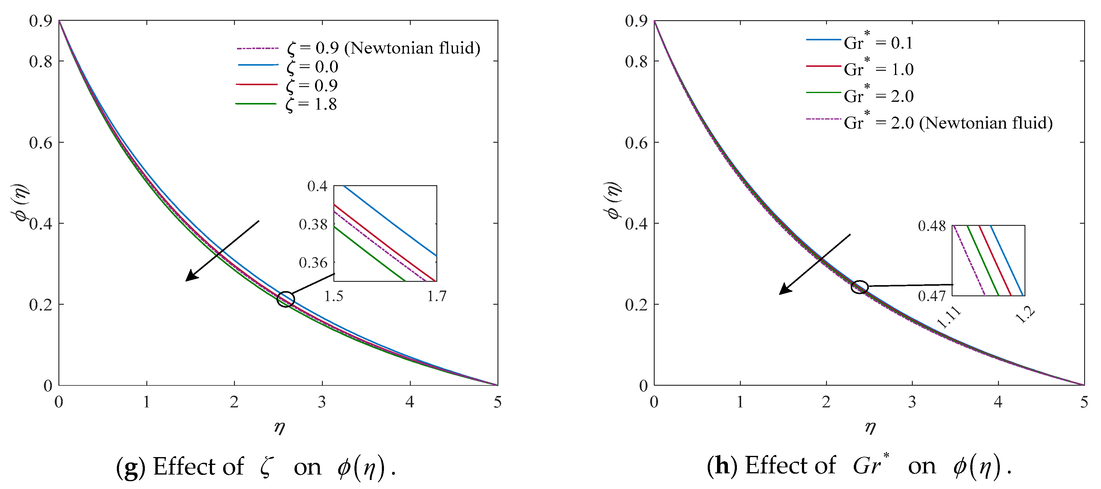Mathematics 11 02182 g005b Mathematics 11 02182 g005b