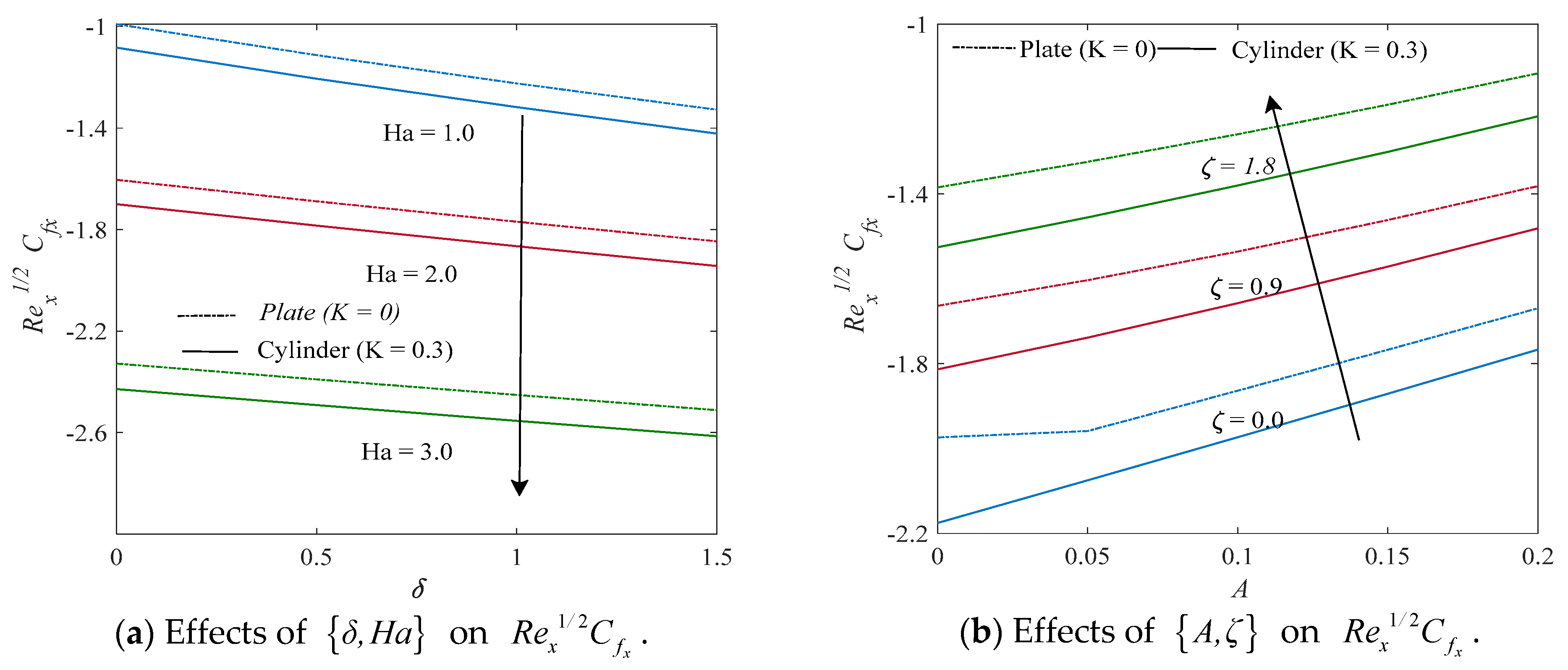 Mathematics 11 02182 g006a Mathematics 11 02182 g006a