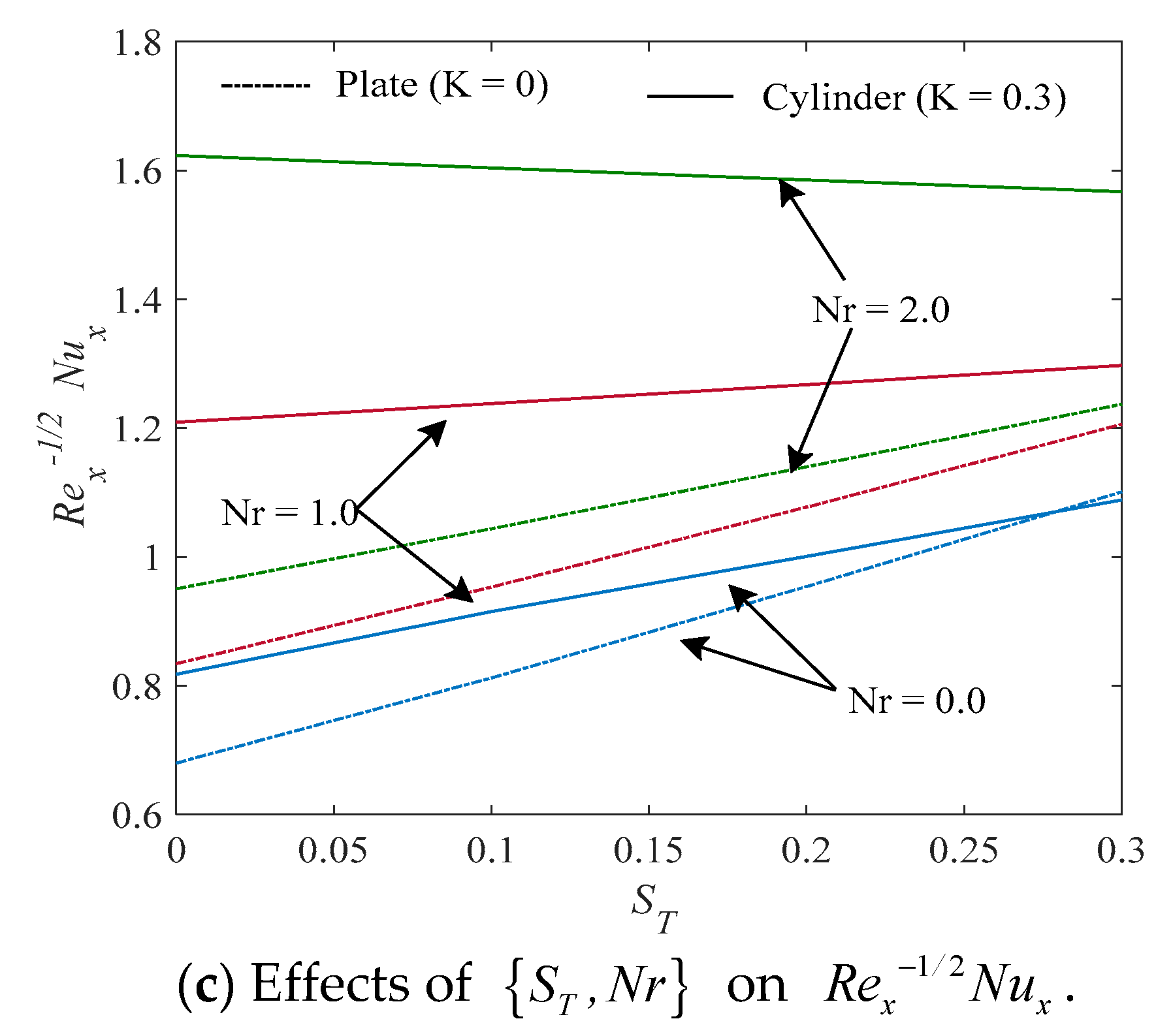 Mathematics 11 02182 g007b Mathematics 11 02182 g007b