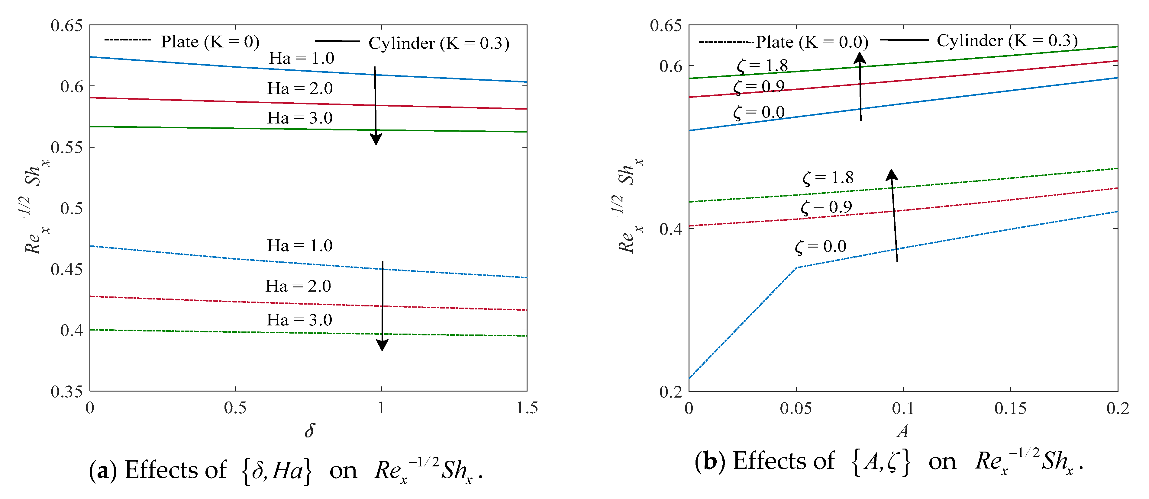 Mathematics 11 02182 g008a Mathematics 11 02182 g008a