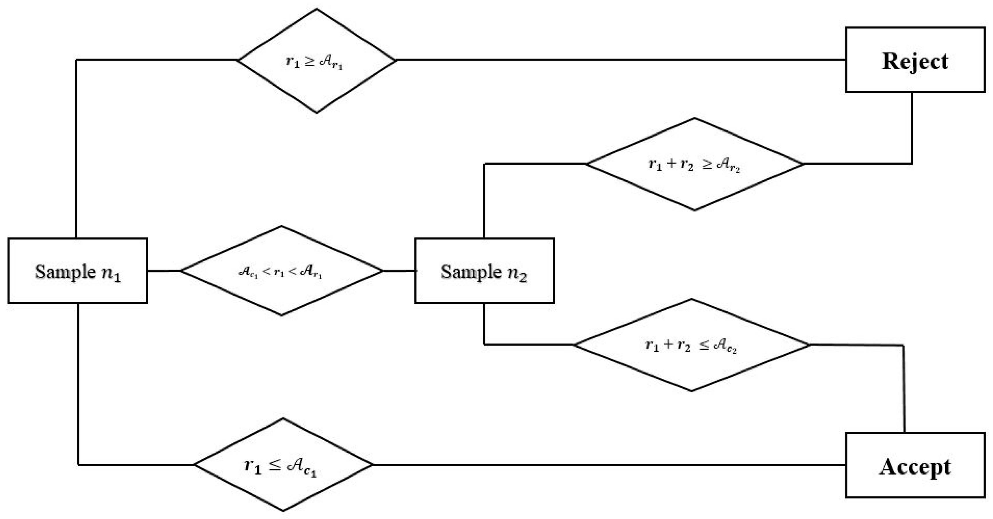 Mathematics 11 02184 g001 550
