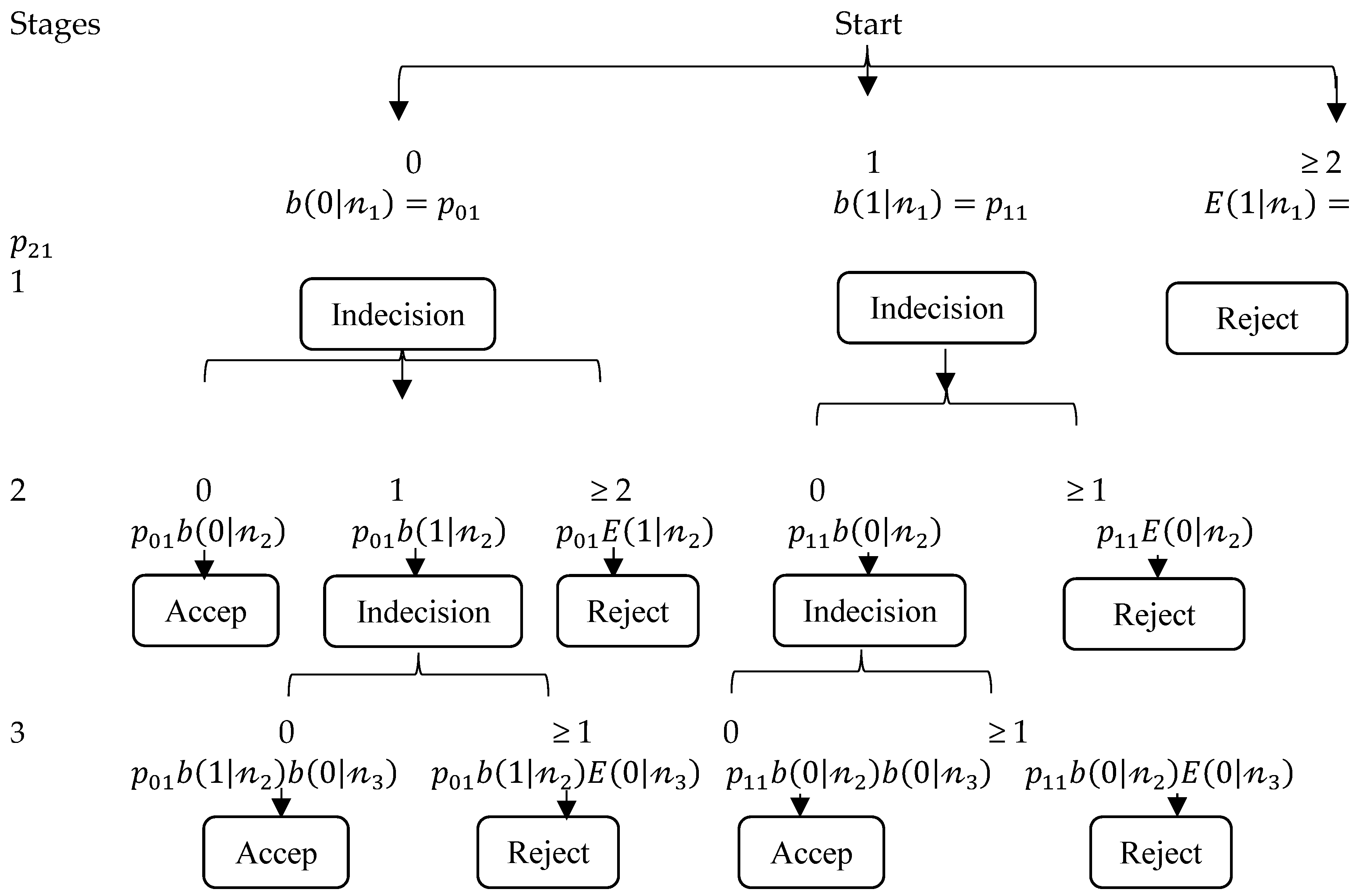 Mathematics 11 02184 g002 550