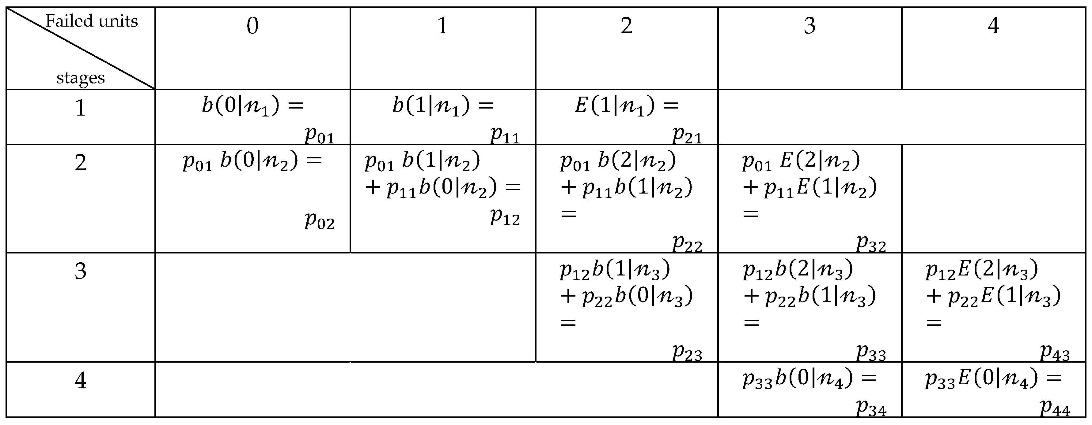 Mathematics 11 02184 g003 550