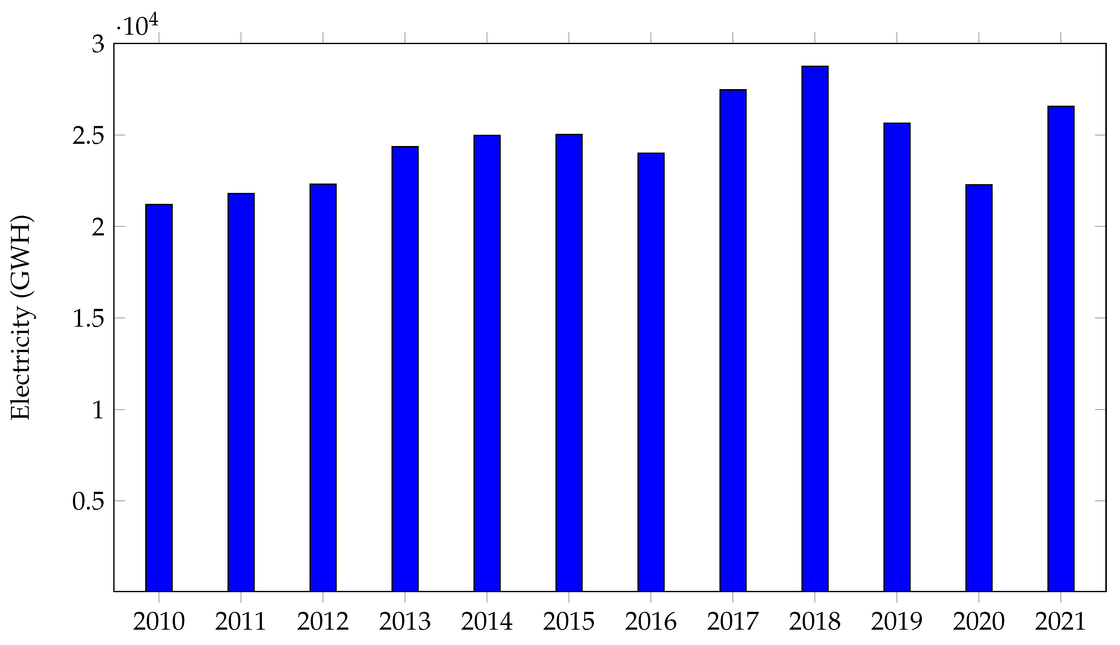 Mathematics 11 02186 g003 Mathematics 11 02186 g003