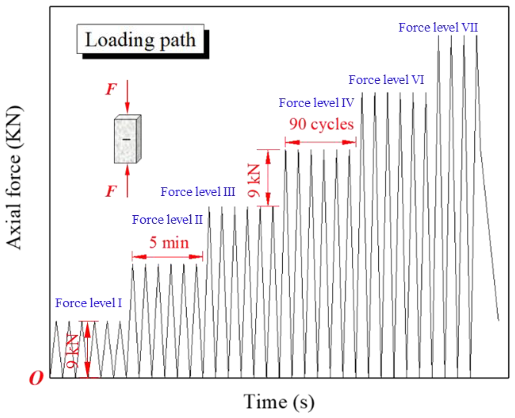 Mathematics 11 02187 g006