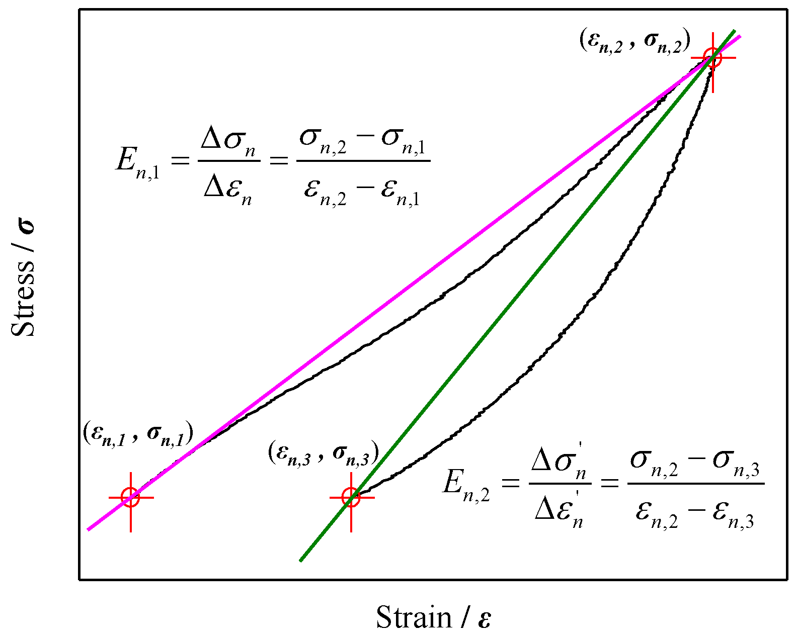 Mathematics 11 02187 g008