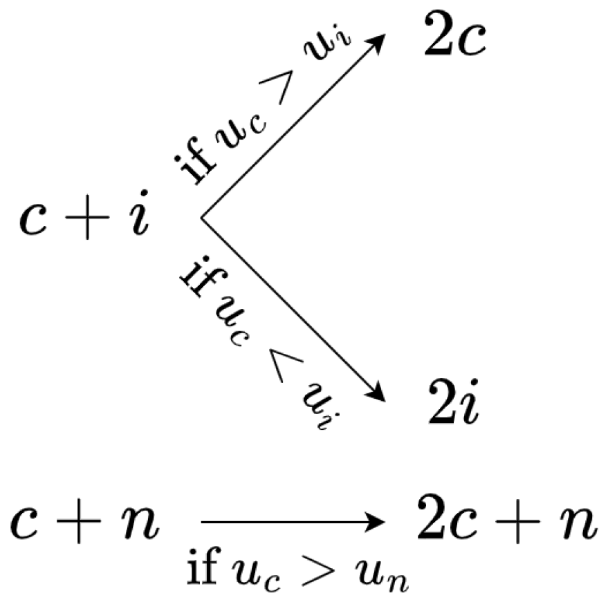 Mathematics 11 02188 g001 Mathematics 11 02188 g001