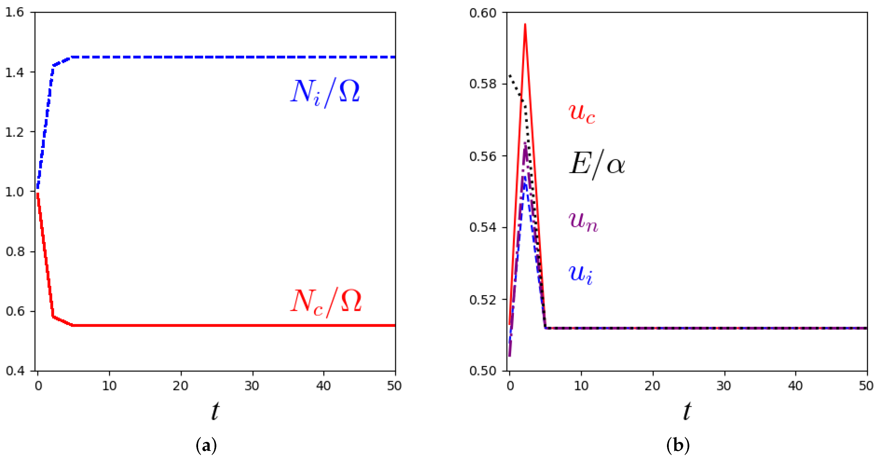 Mathematics 11 02188 g004 Mathematics 11 02188 g004