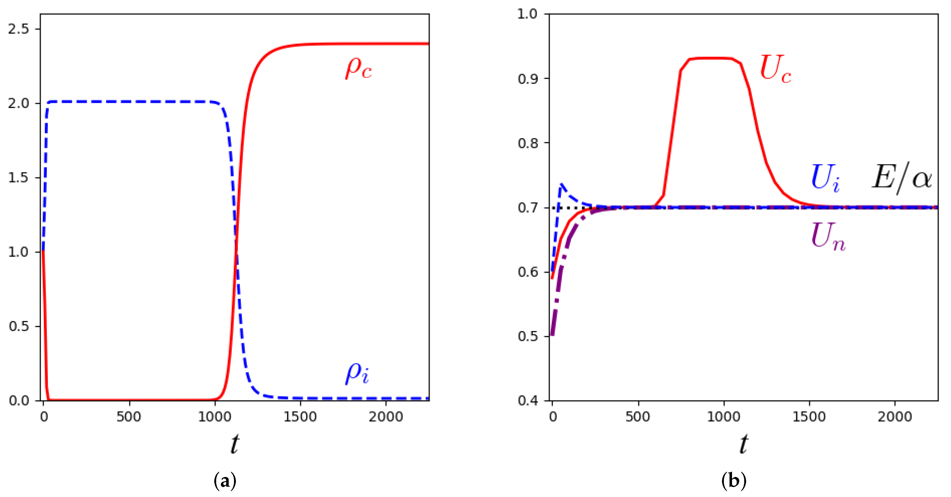 Mathematics 11 02188 g013 Mathematics 11 02188 g013