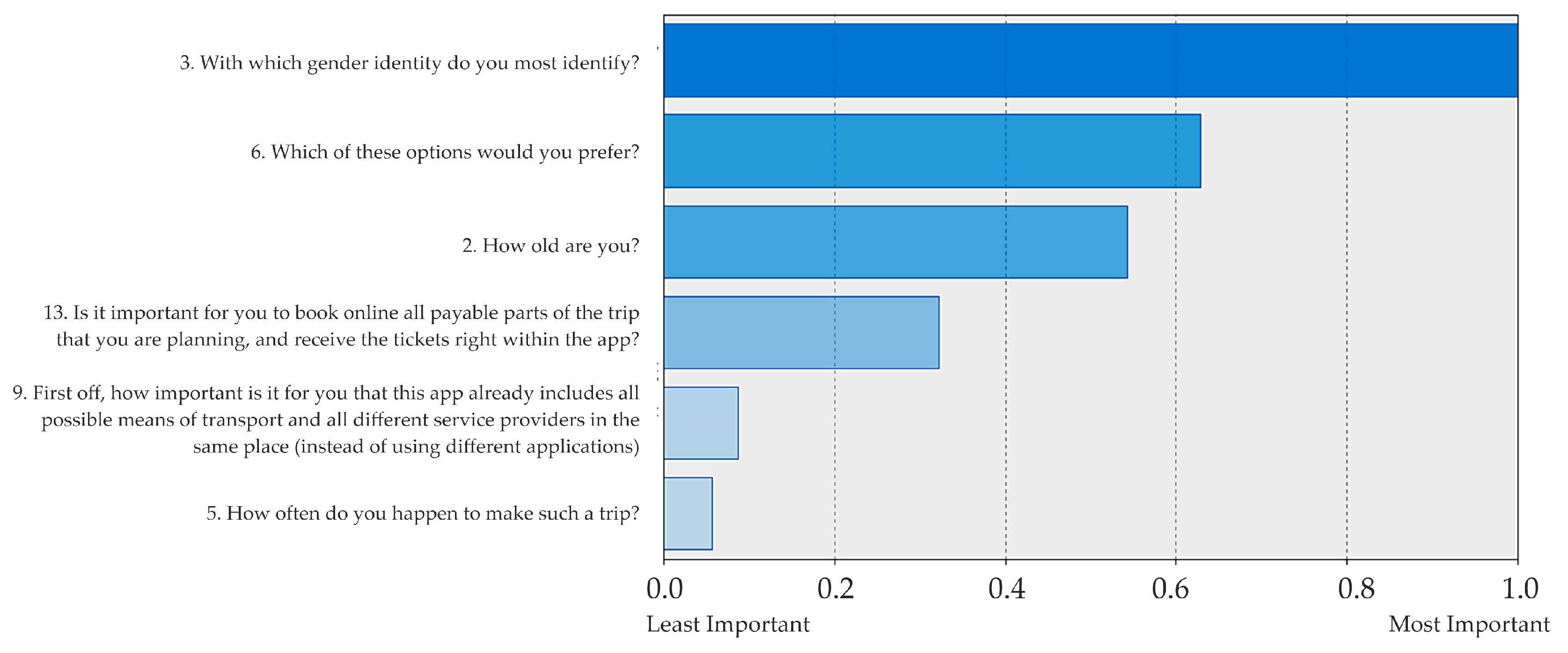 Mathematics 11 02192 g001