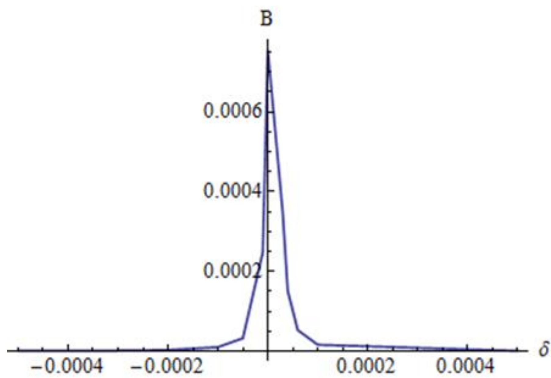 Mathematics 11 02194 g016