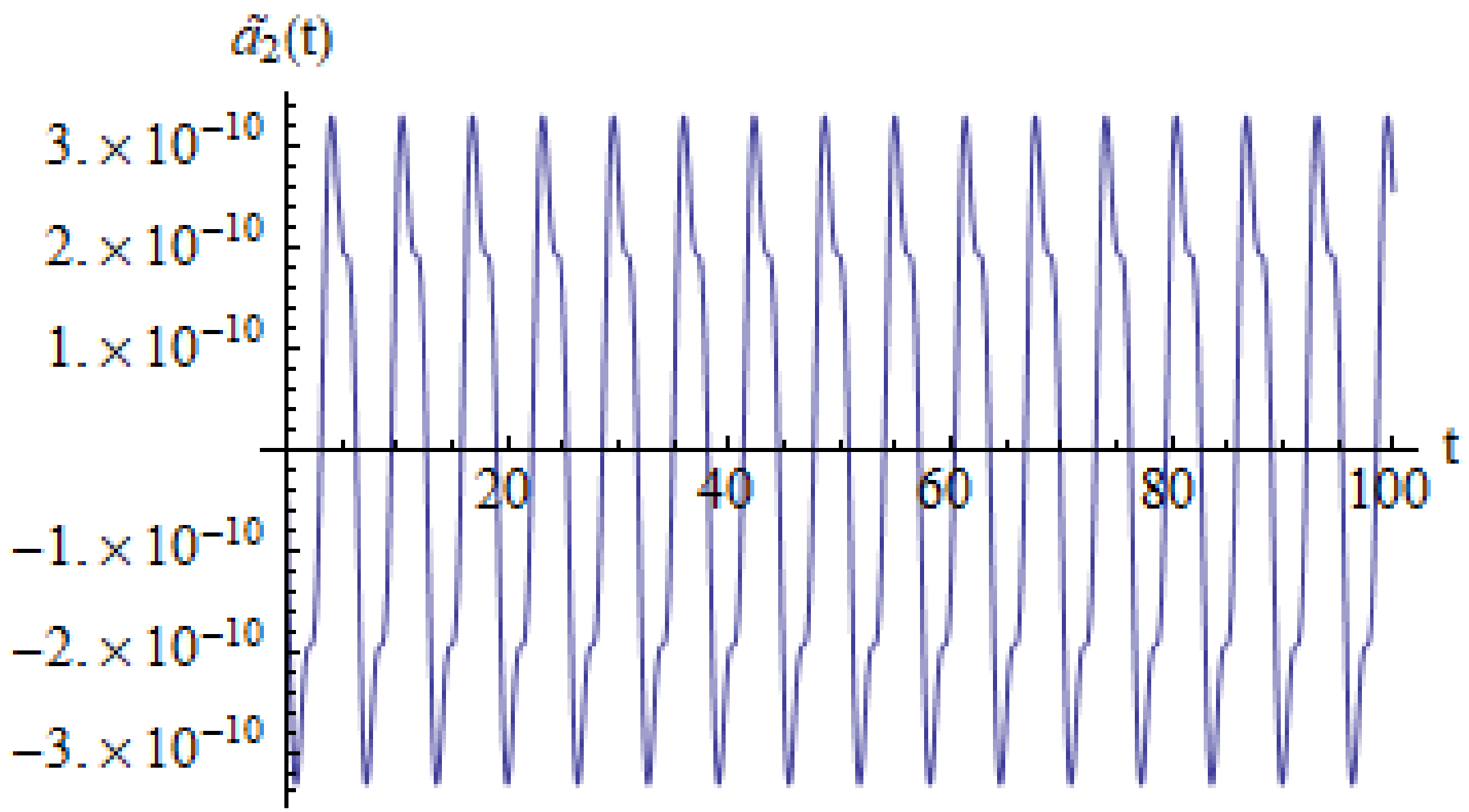 Mathematics 11 02194 g027