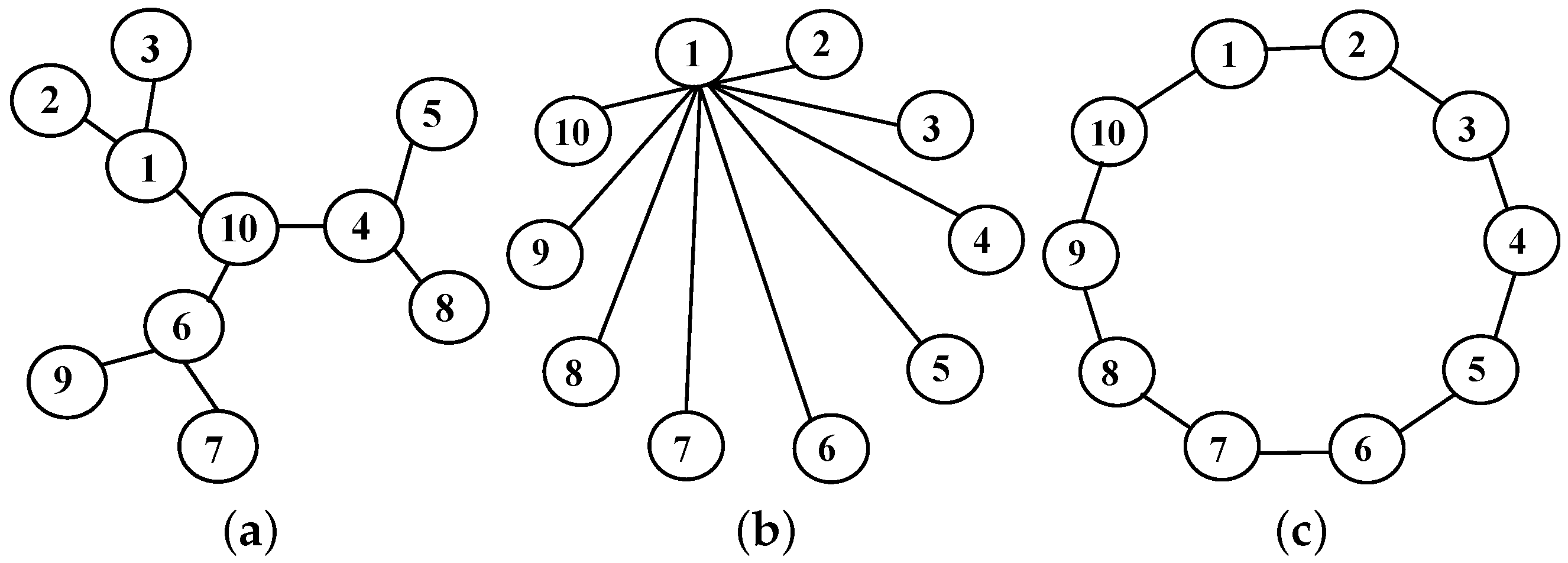 Mathematics 11 02196 g003
