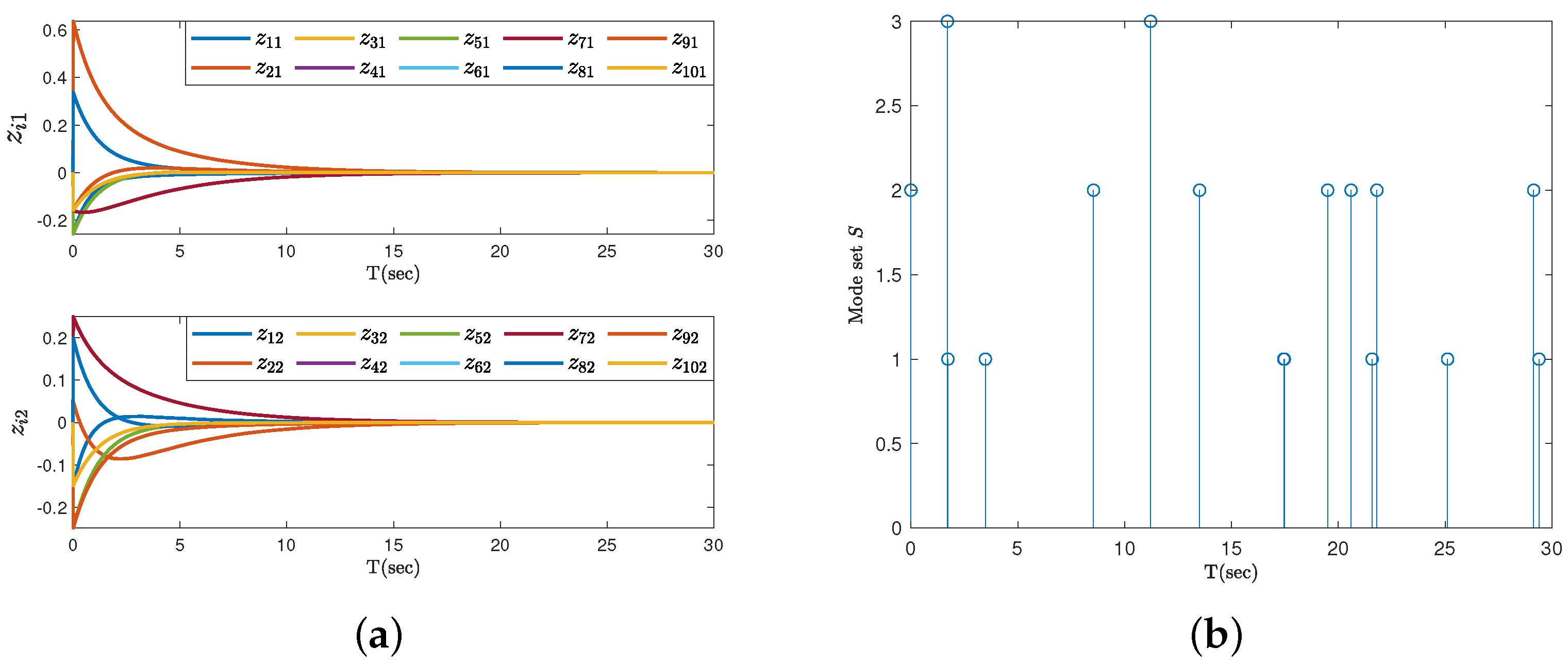 Mathematics 11 02196 g005