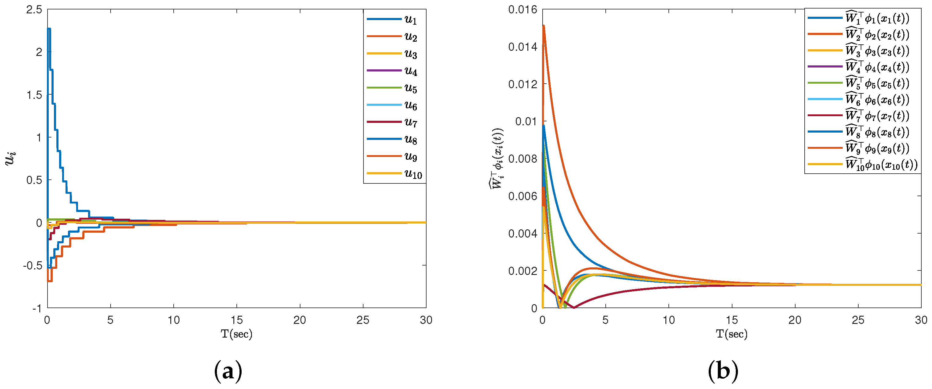 Mathematics 11 02196 g006