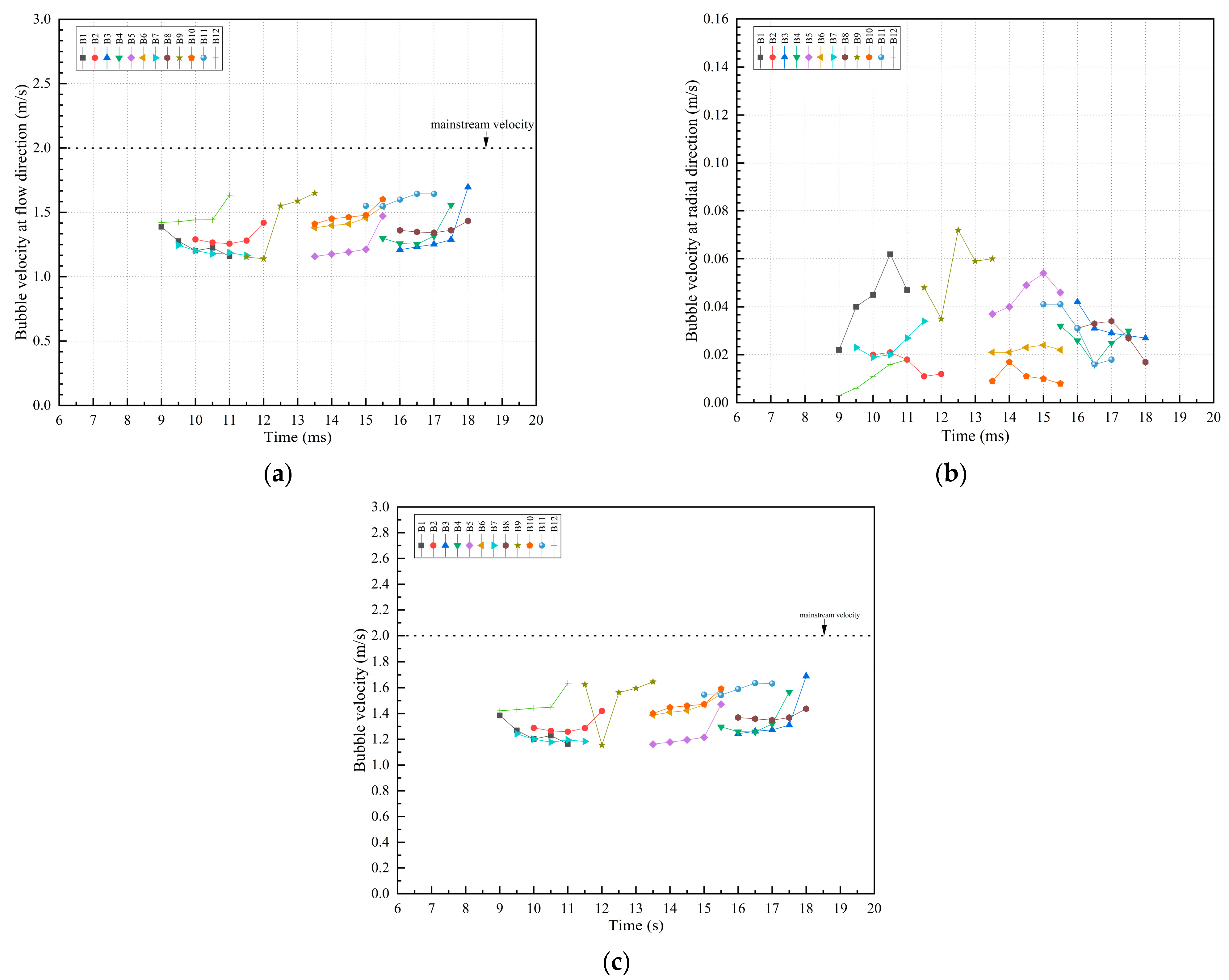 Mathematics 11 02197 g008