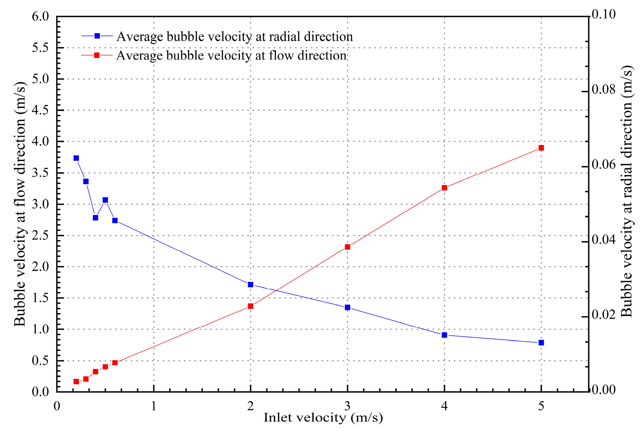 Mathematics 11 02197 g010
