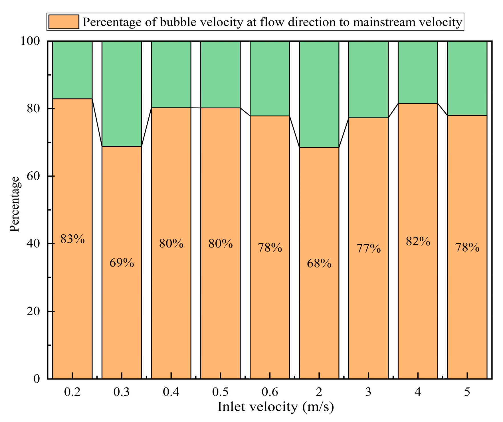 Mathematics 11 02197 g011