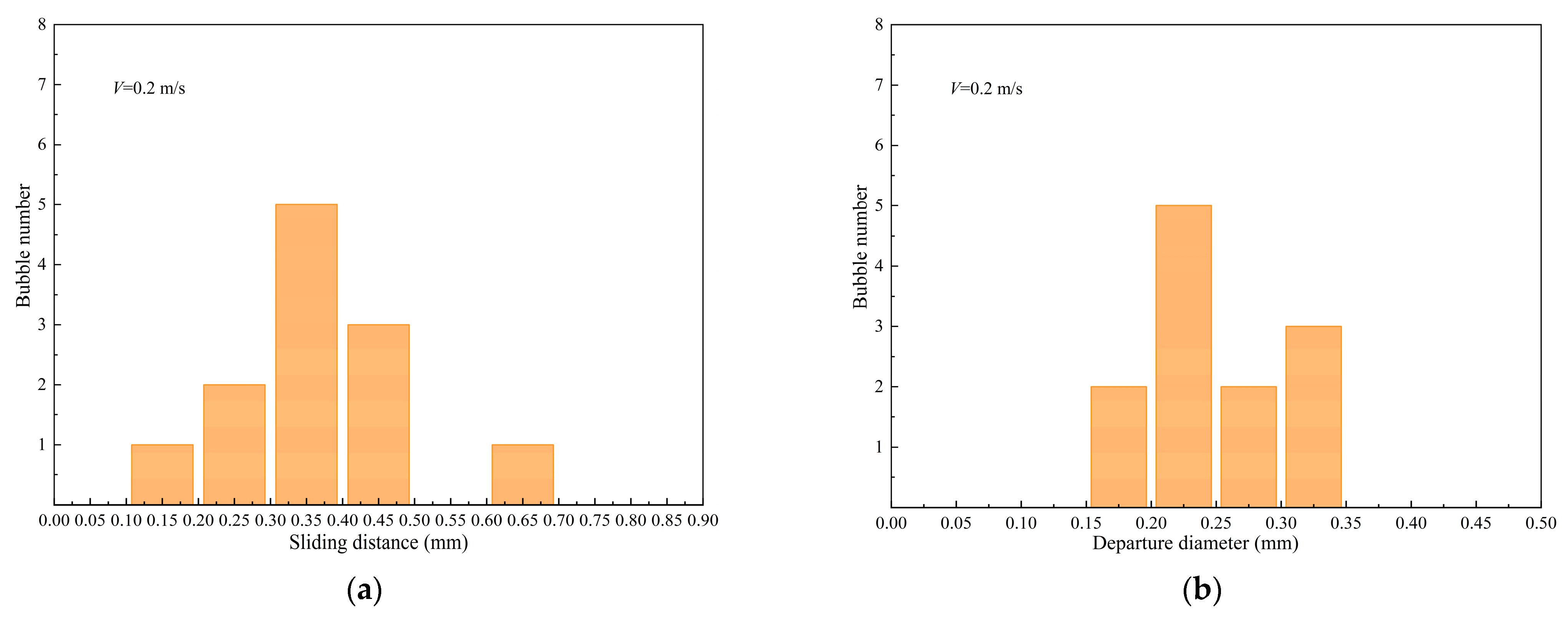 Mathematics 11 02197 g012