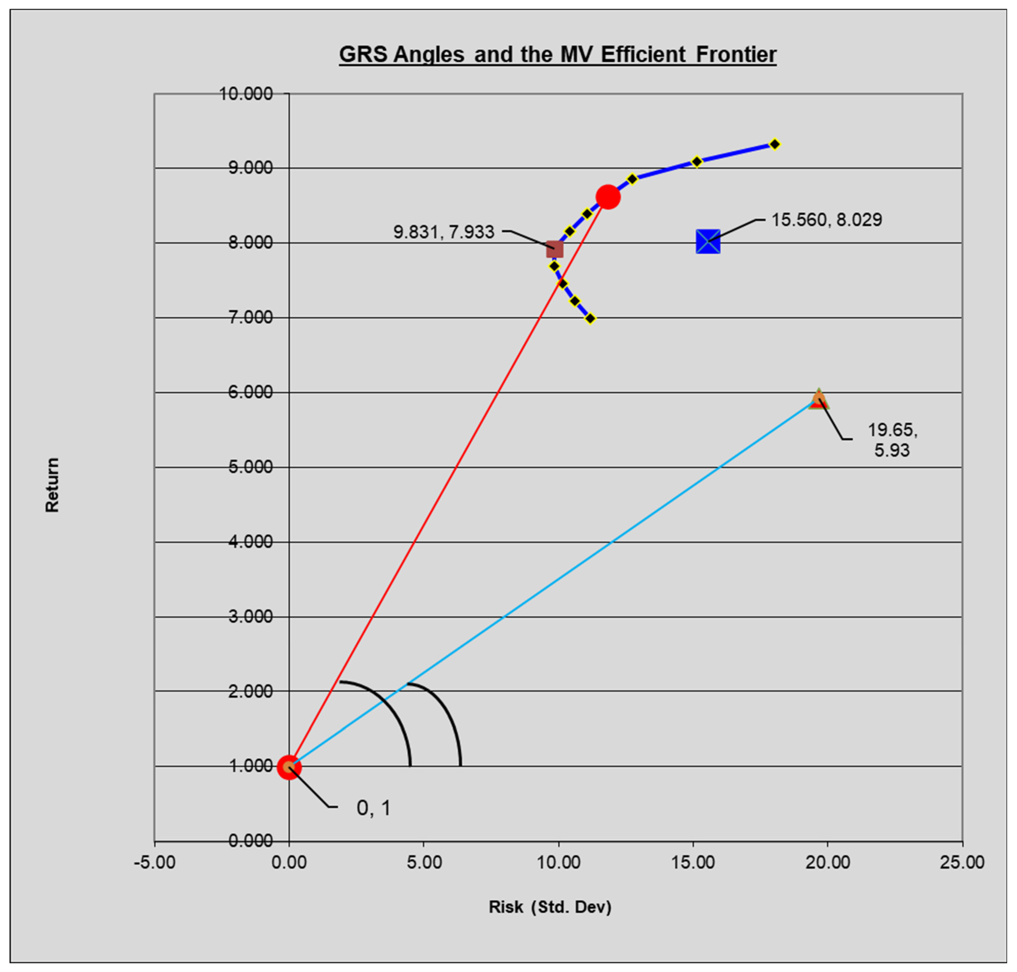 Mathematics 11 02198 g002