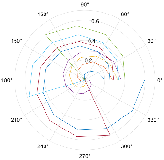 Mathematics 11 02198 i003