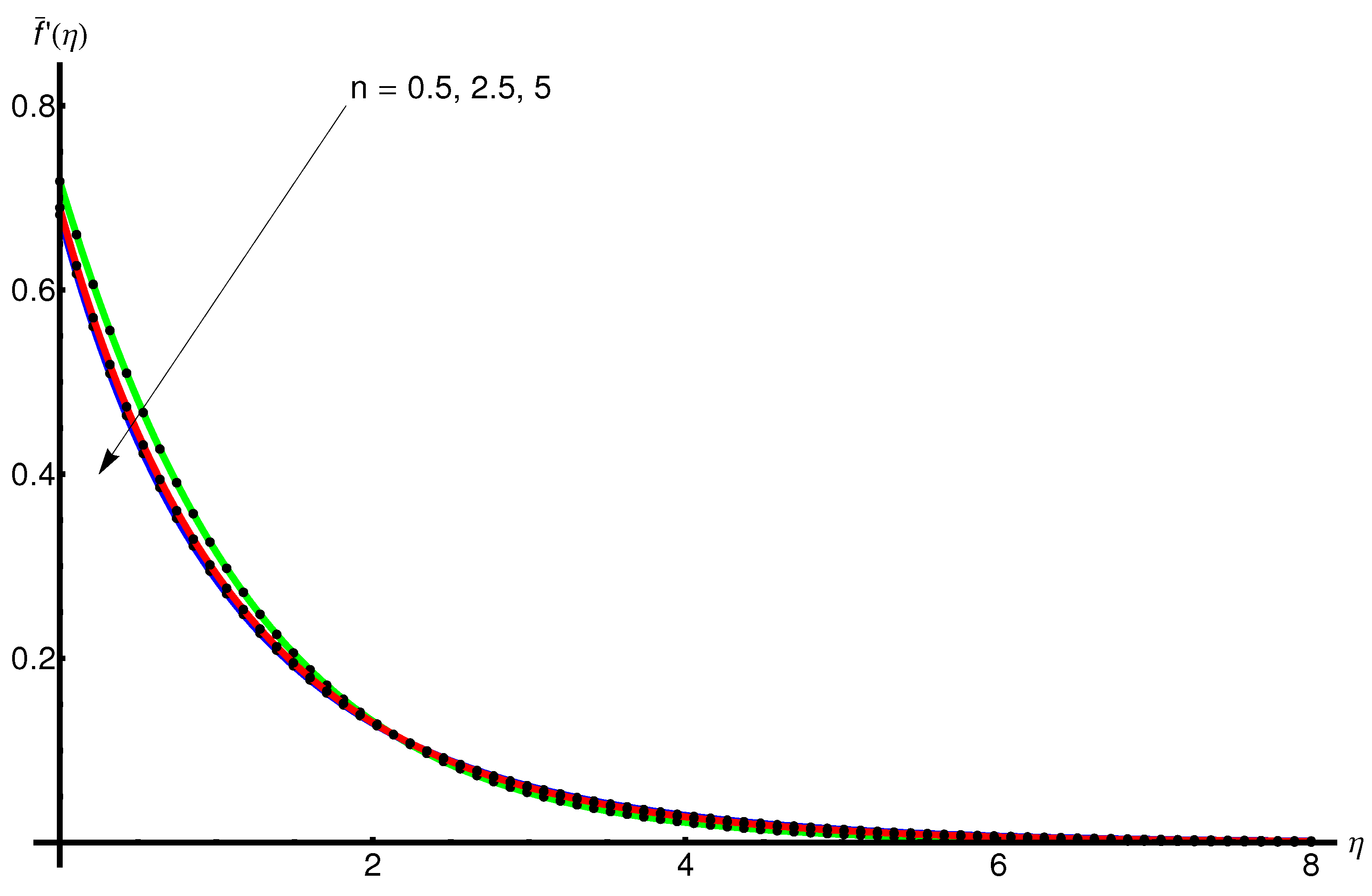 Mathematics 11 02199 g003 Mathematics 11 02199 g003