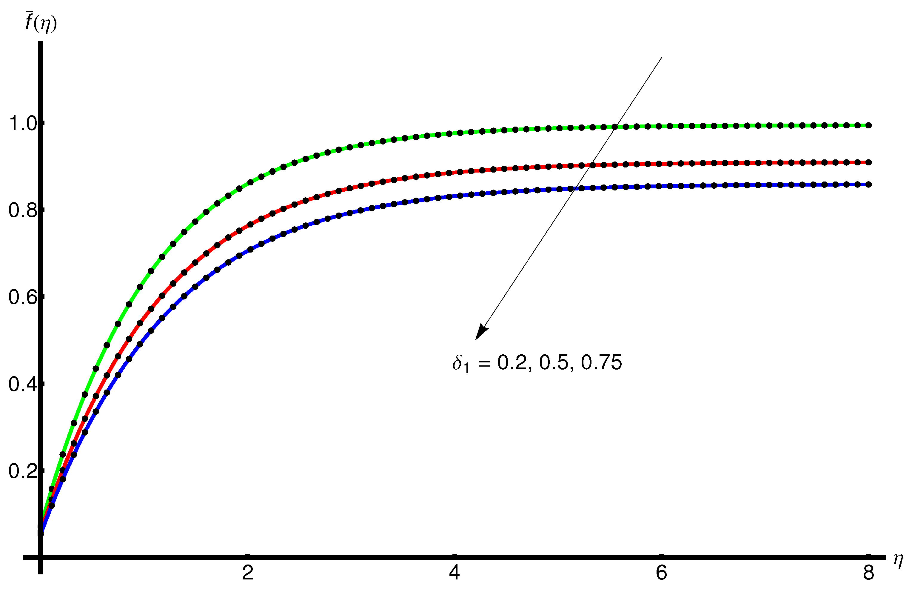 Mathematics 11 02199 g008 Mathematics 11 02199 g008