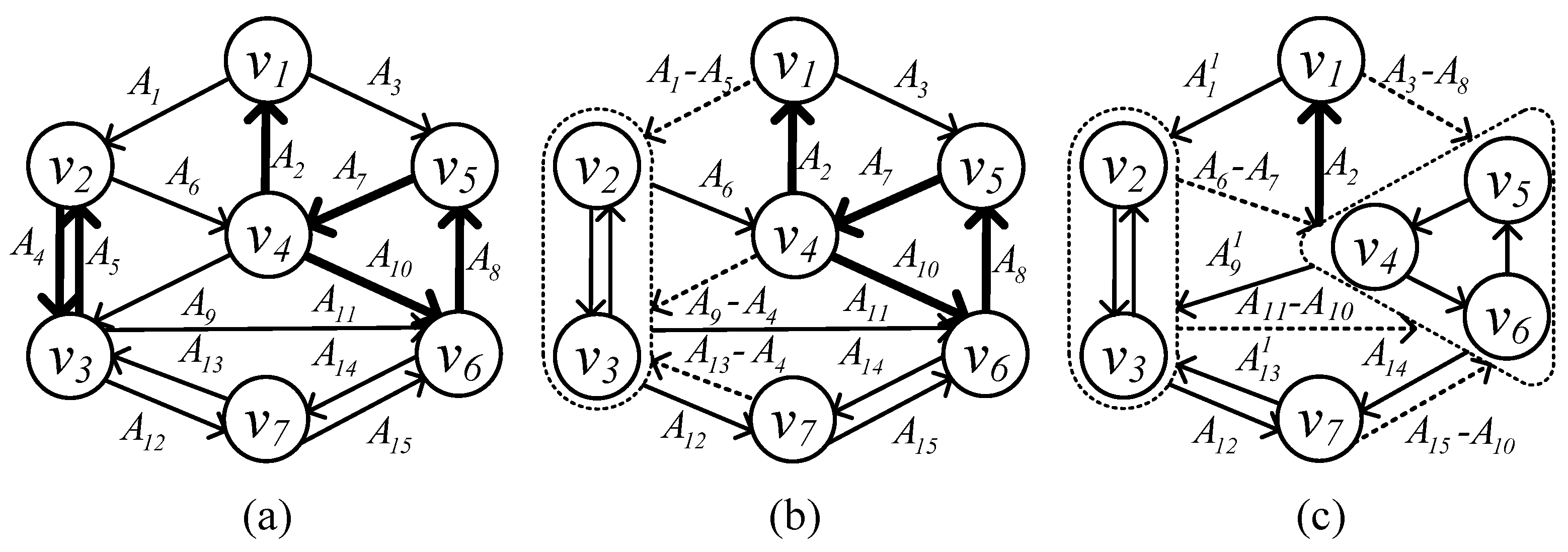 Mathematics | Free Full-Text | Efficient and Effective Directed Minimum ...