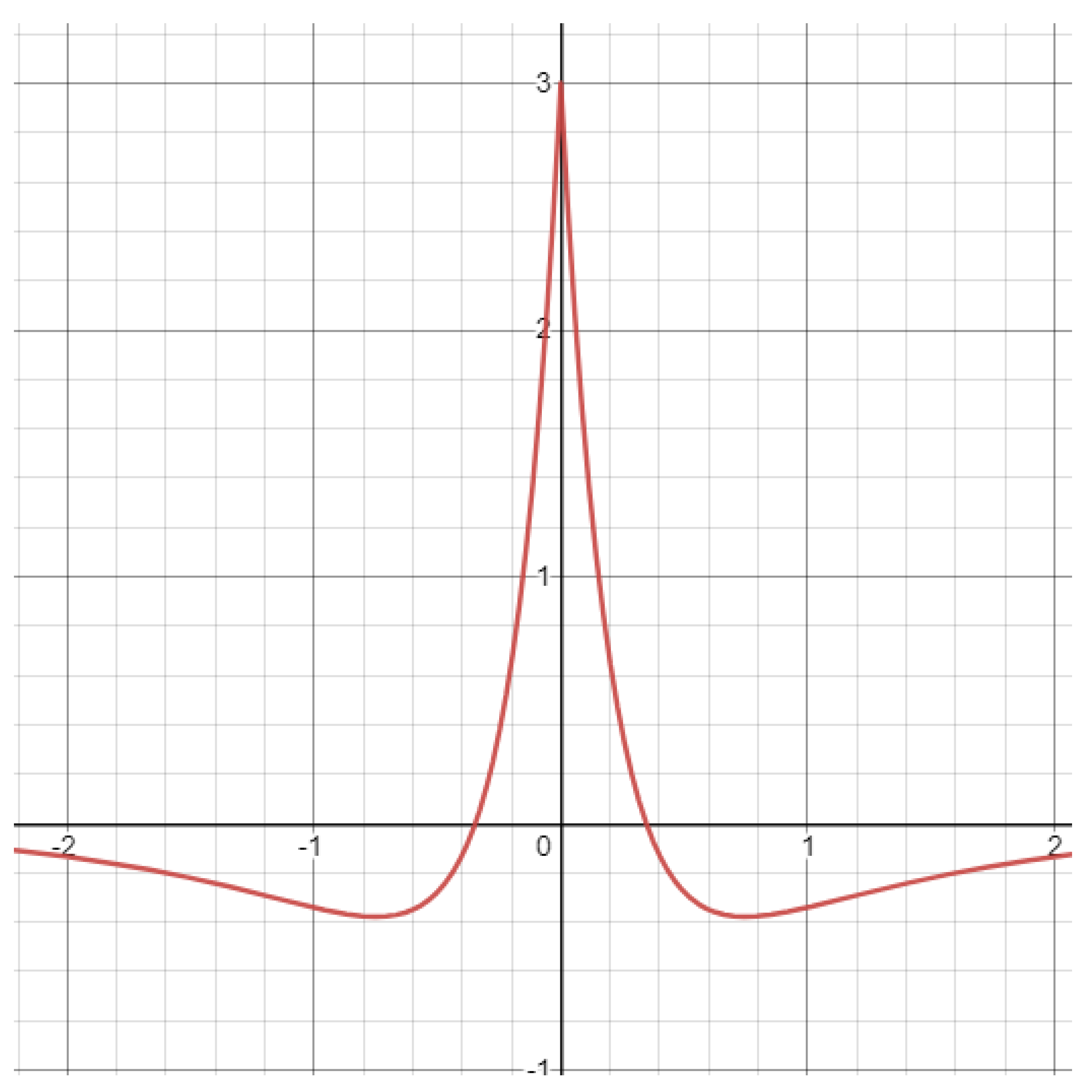 Mathematics 11 02202 g001