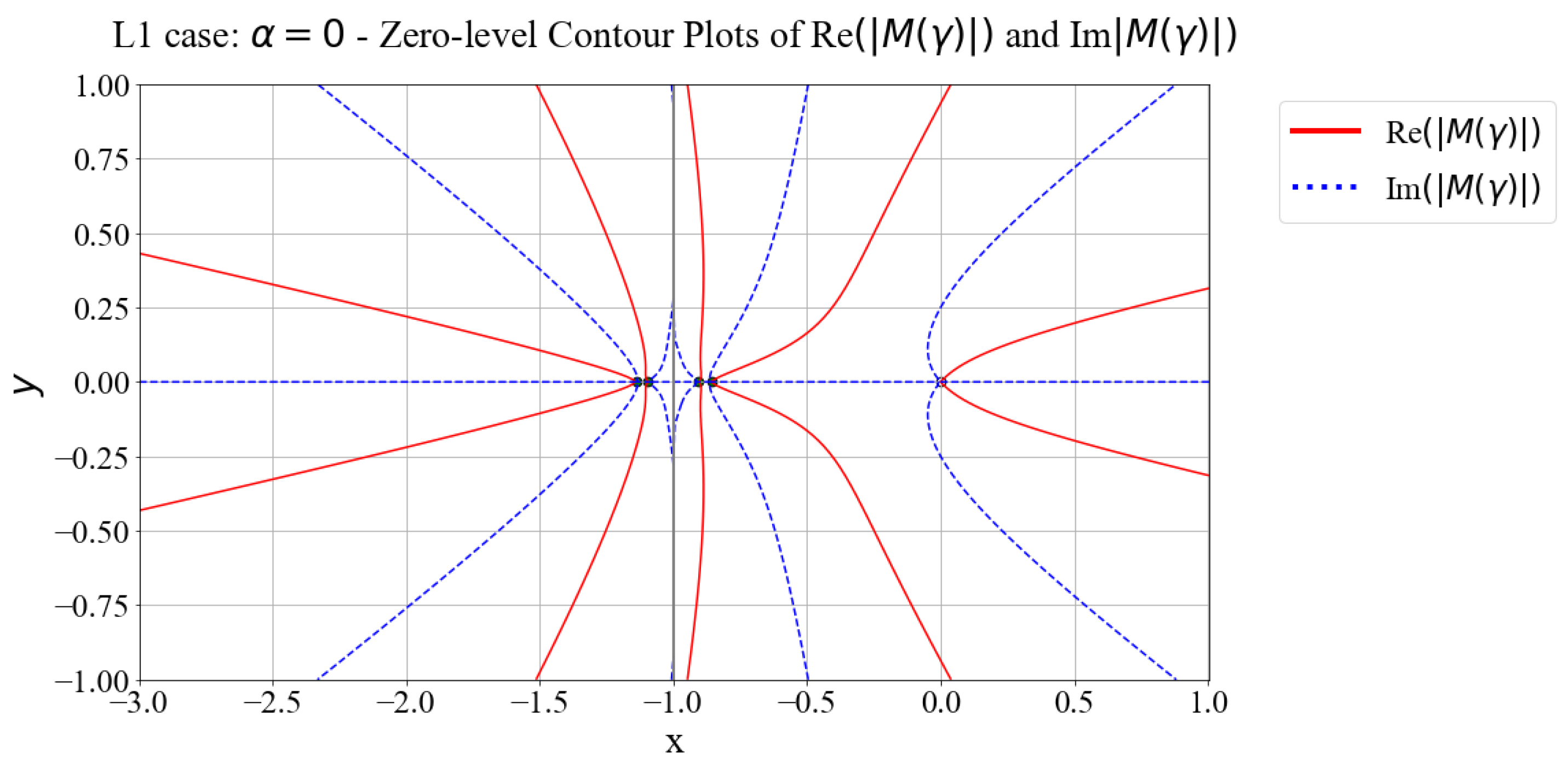 Mathematics 11 02202 g003