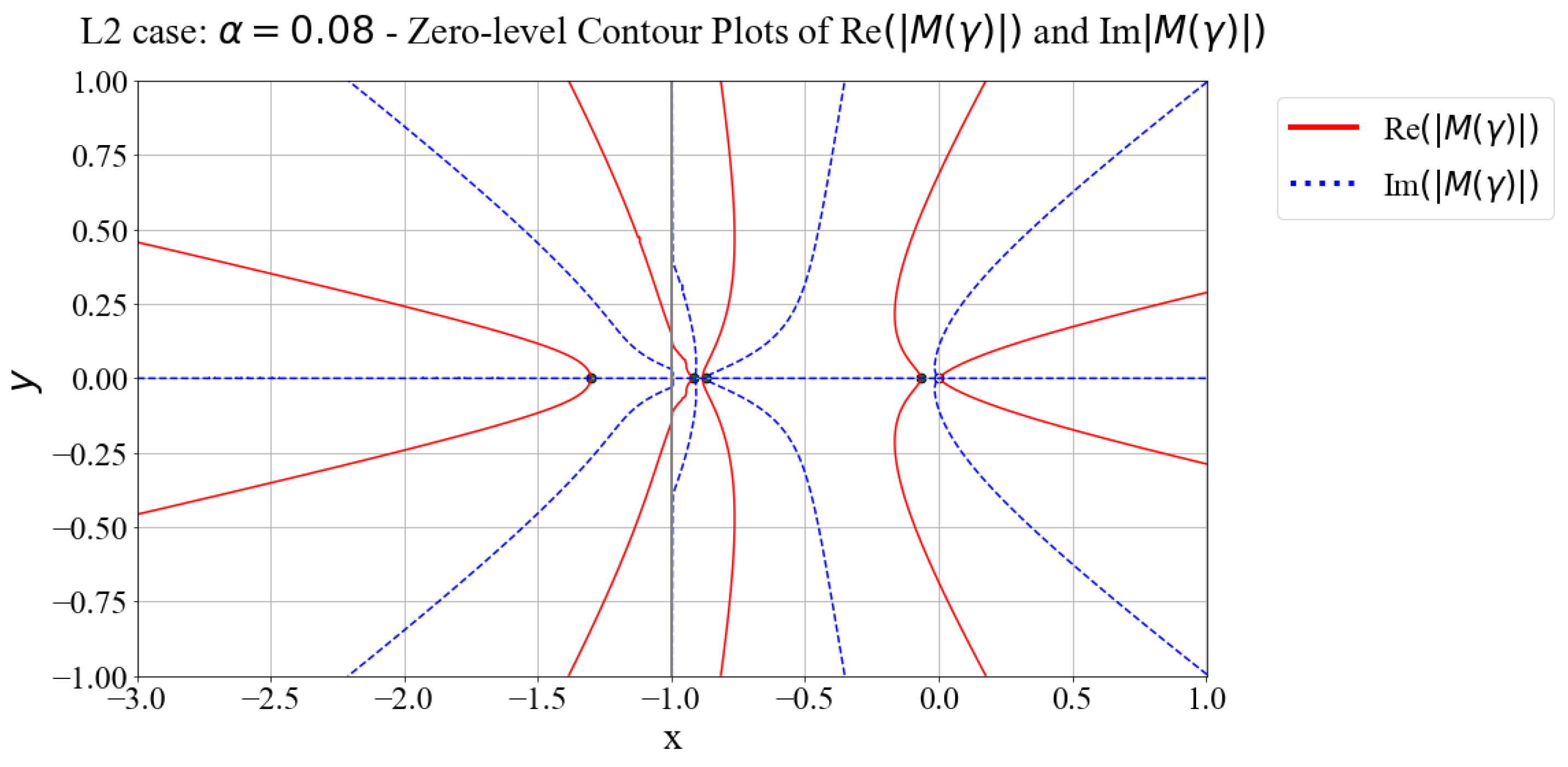 Mathematics 11 02202 g005