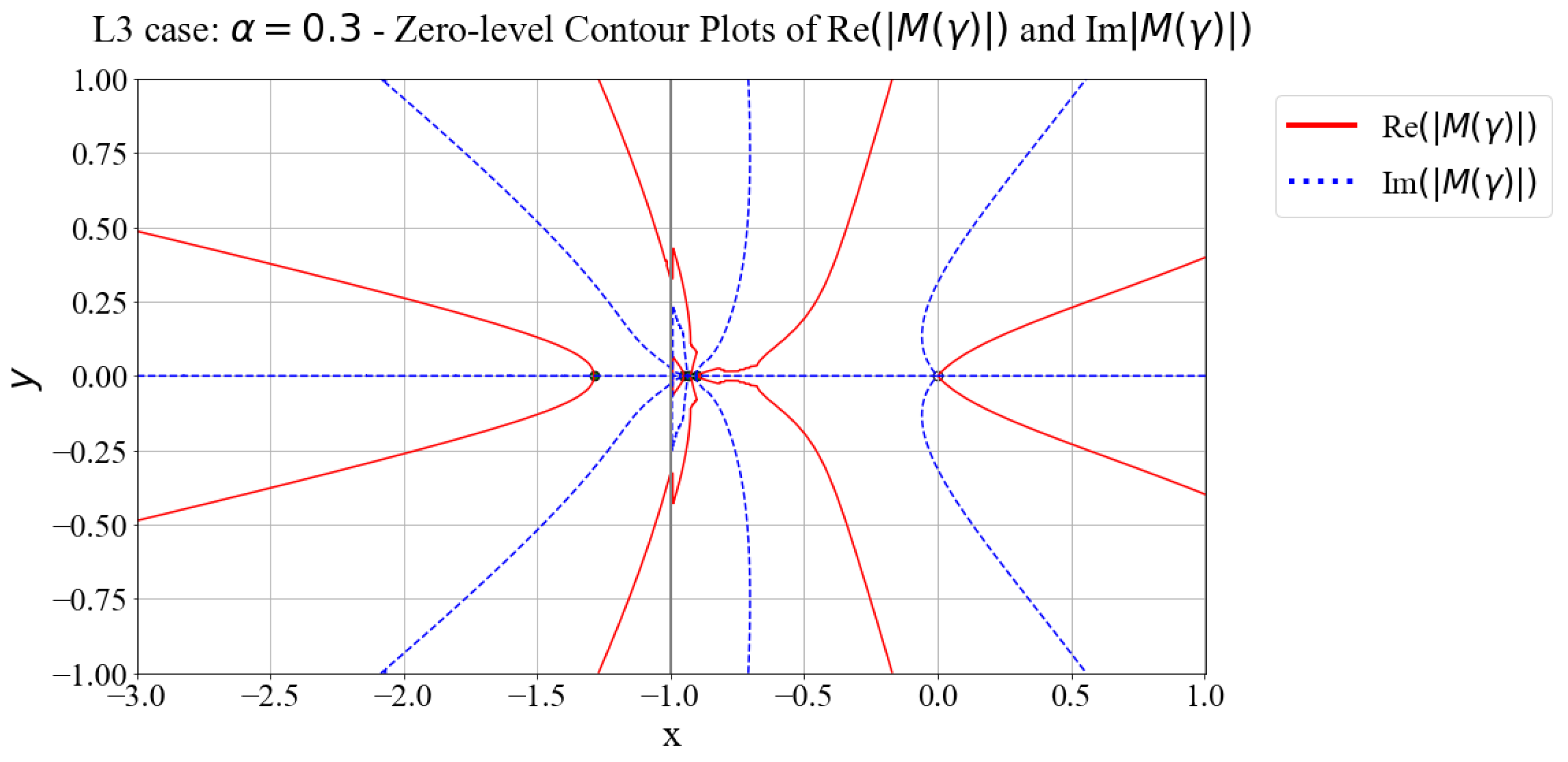 Mathematics 11 02202 g006