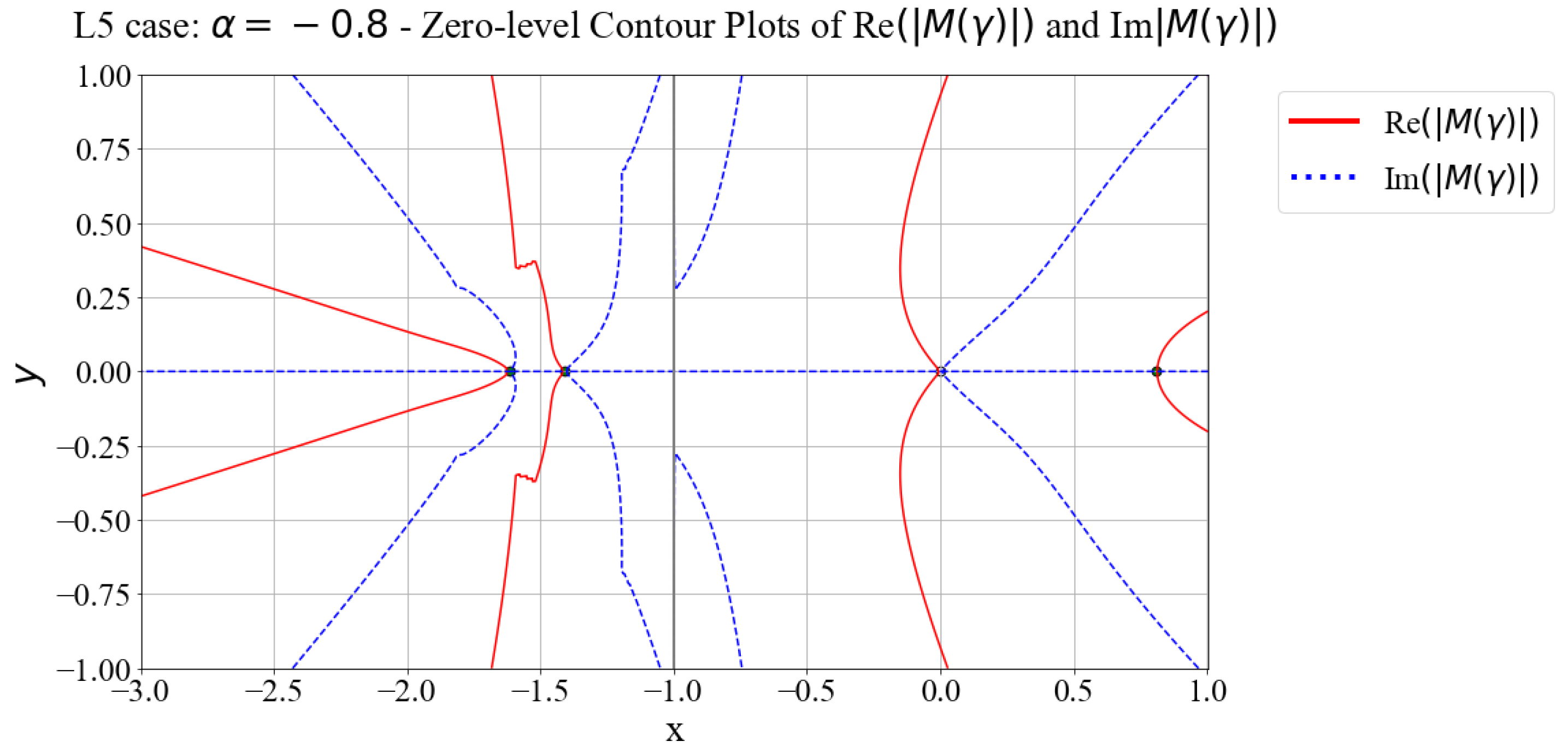 Mathematics 11 02202 g008
