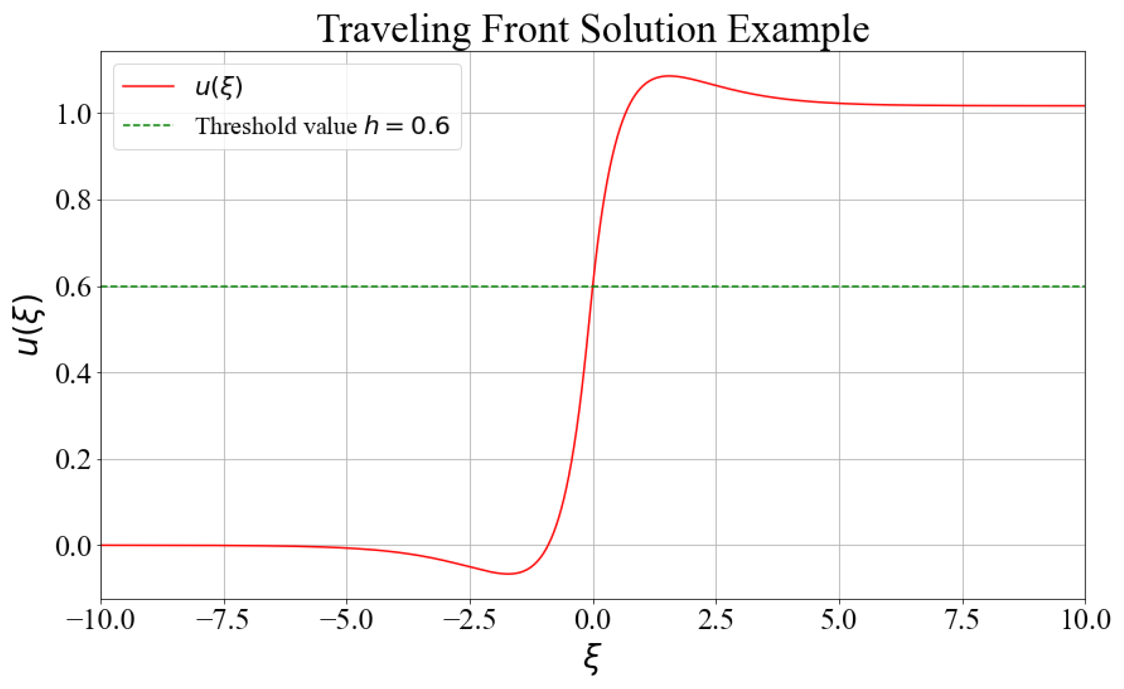 Mathematics 11 02202 g0a4