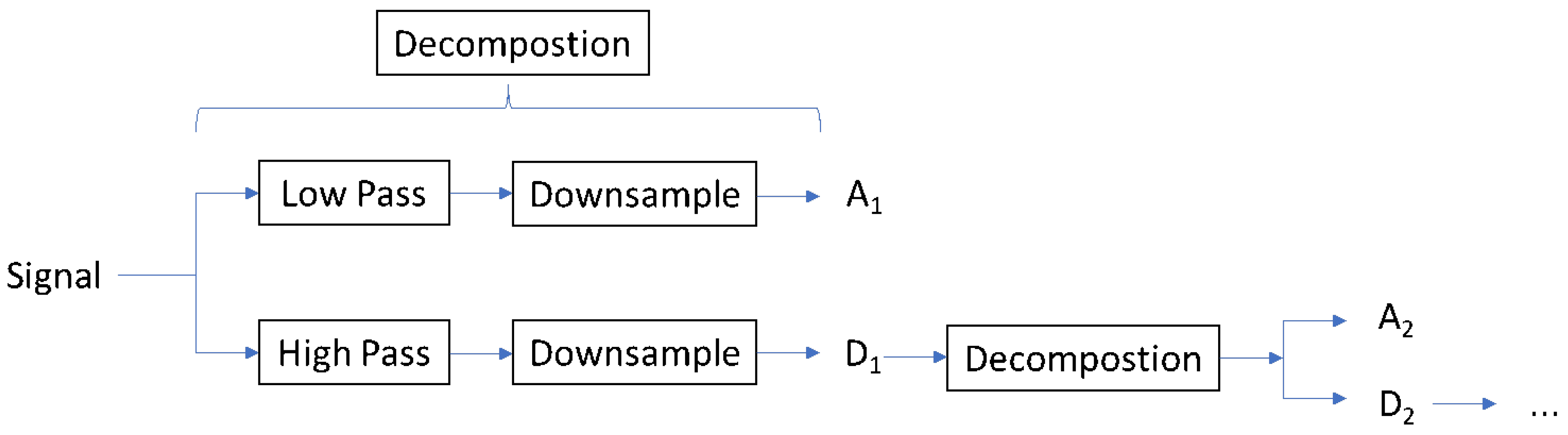 Mathematics 11 02212 g002 Mathematics 11 02212 g002