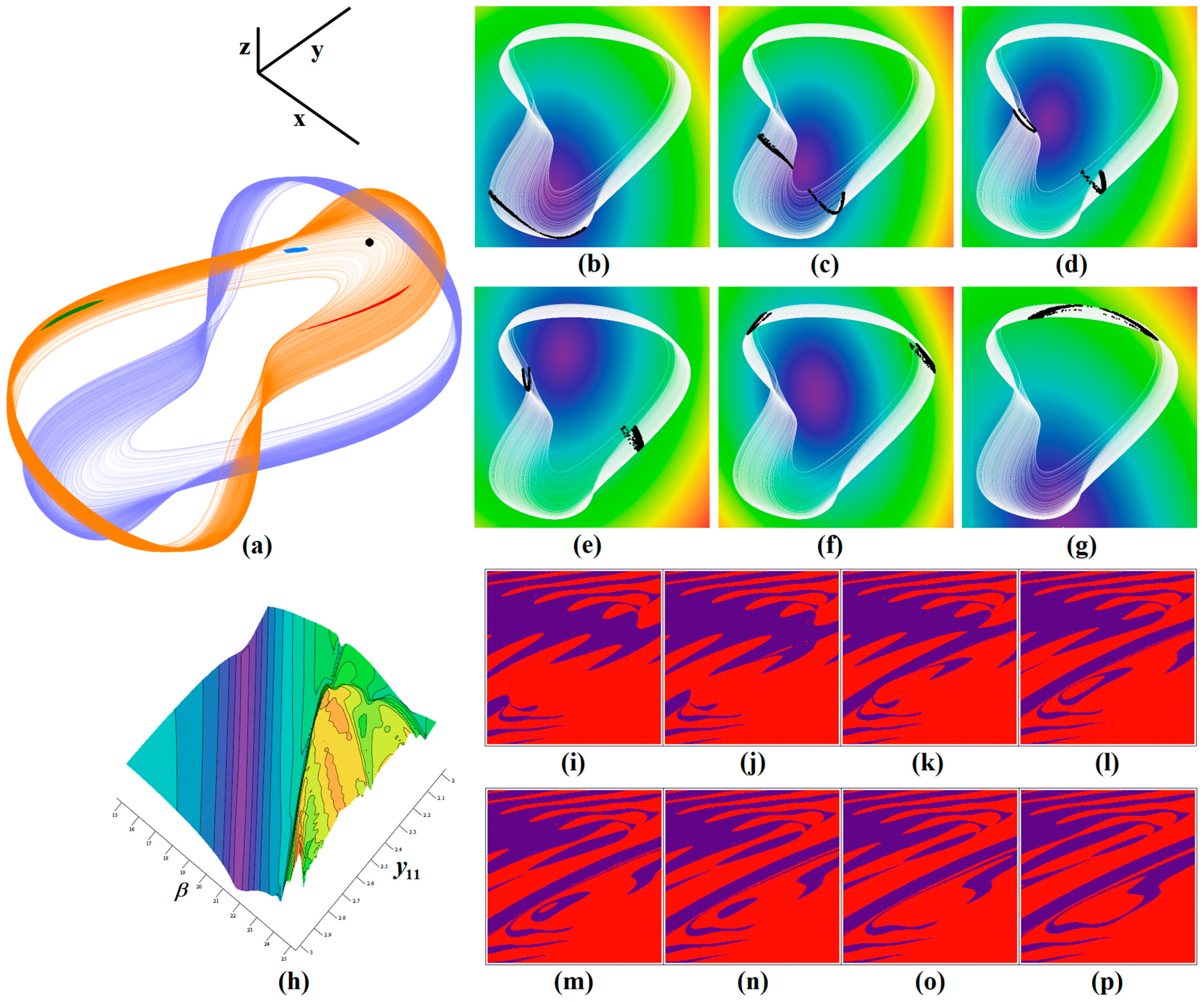 Mathematics 11 02213 g003