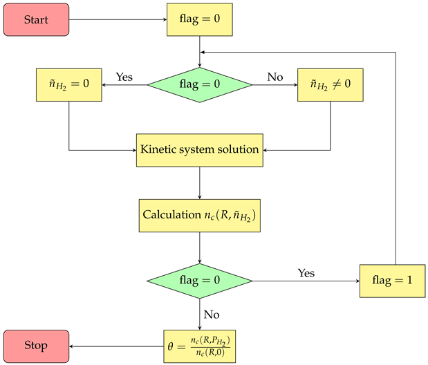 Mathematics 11 02214 i001
