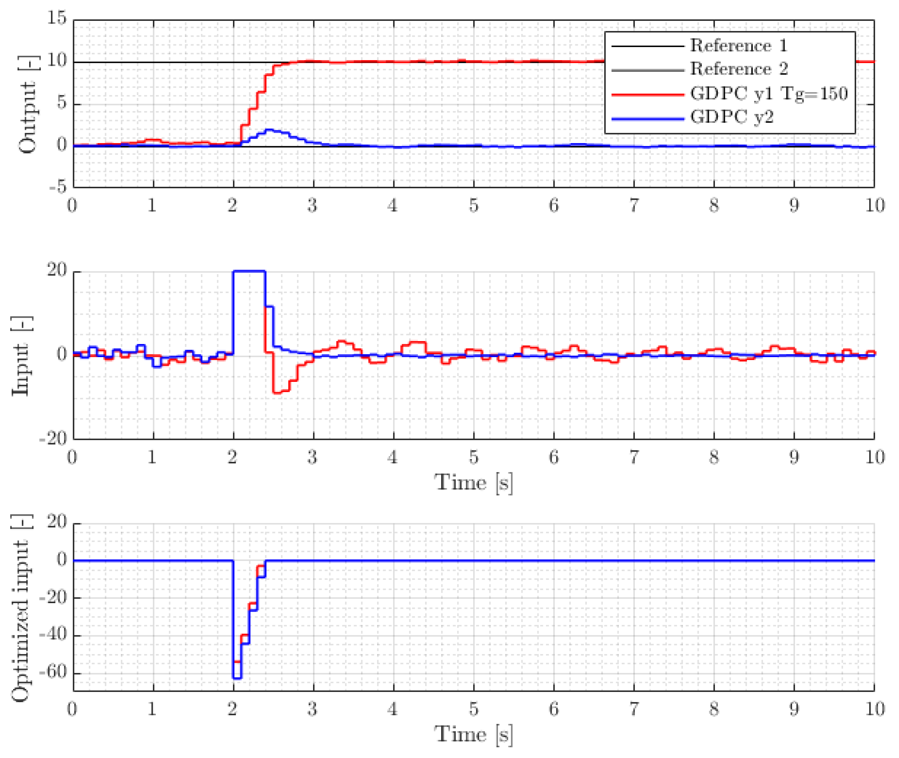 Mathematics 11 02216 g003